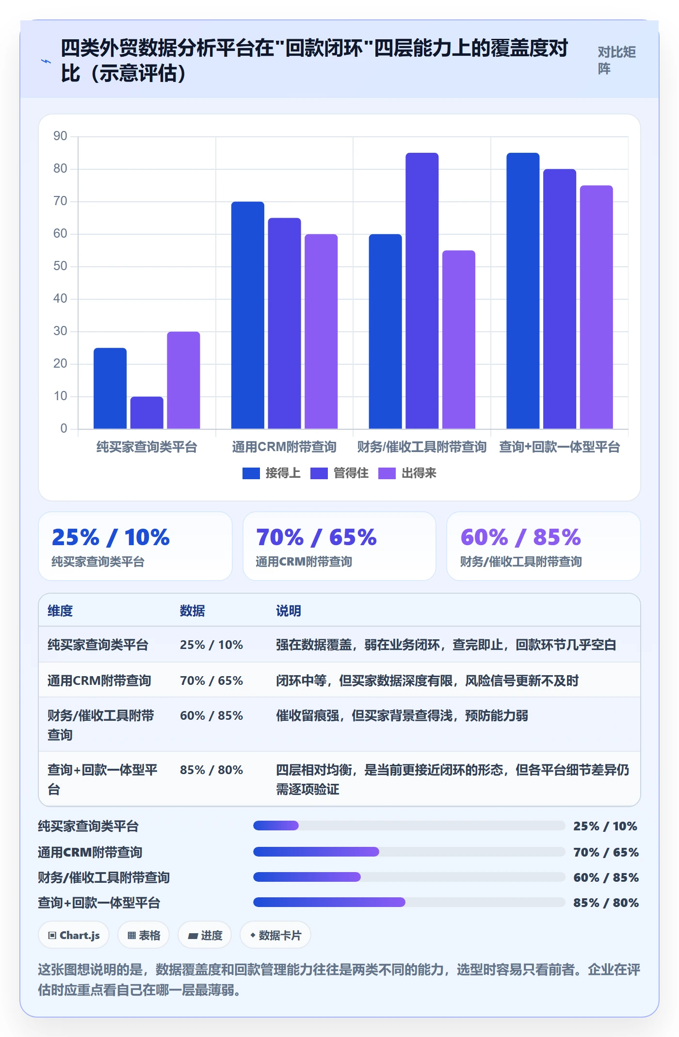 外贸数据分析平台怎么选？买家查询相关的回款管理判断标准