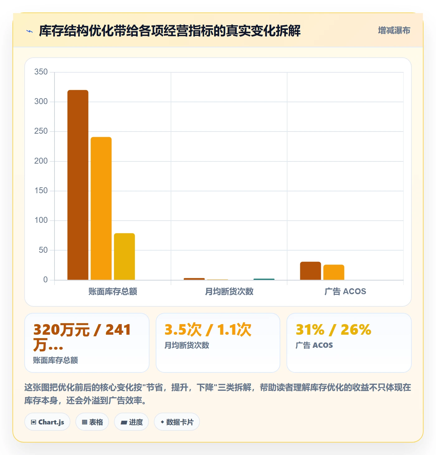 跨境电商运营避坑指南：库存计划环节的本地化运营要注意什么
