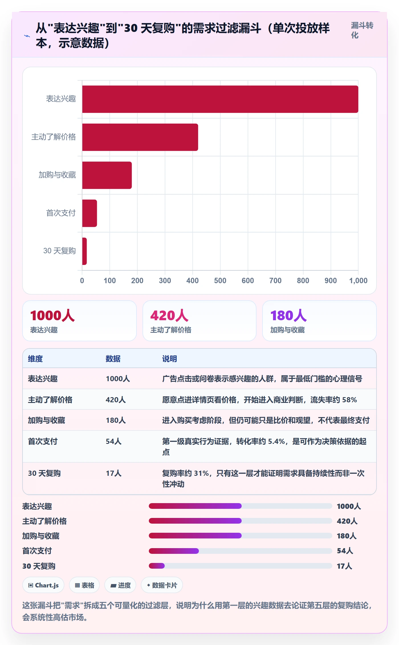 商品分析实用方法：围绕市场需求建立常见误区