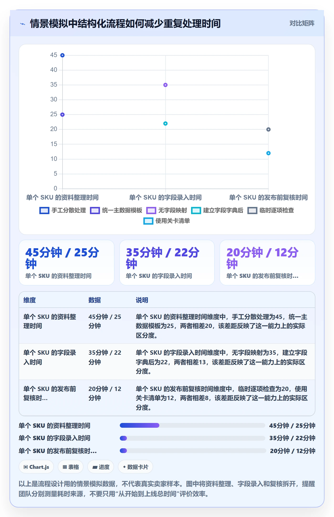 temu从0到1：商品发布的系统搭建与操作要点