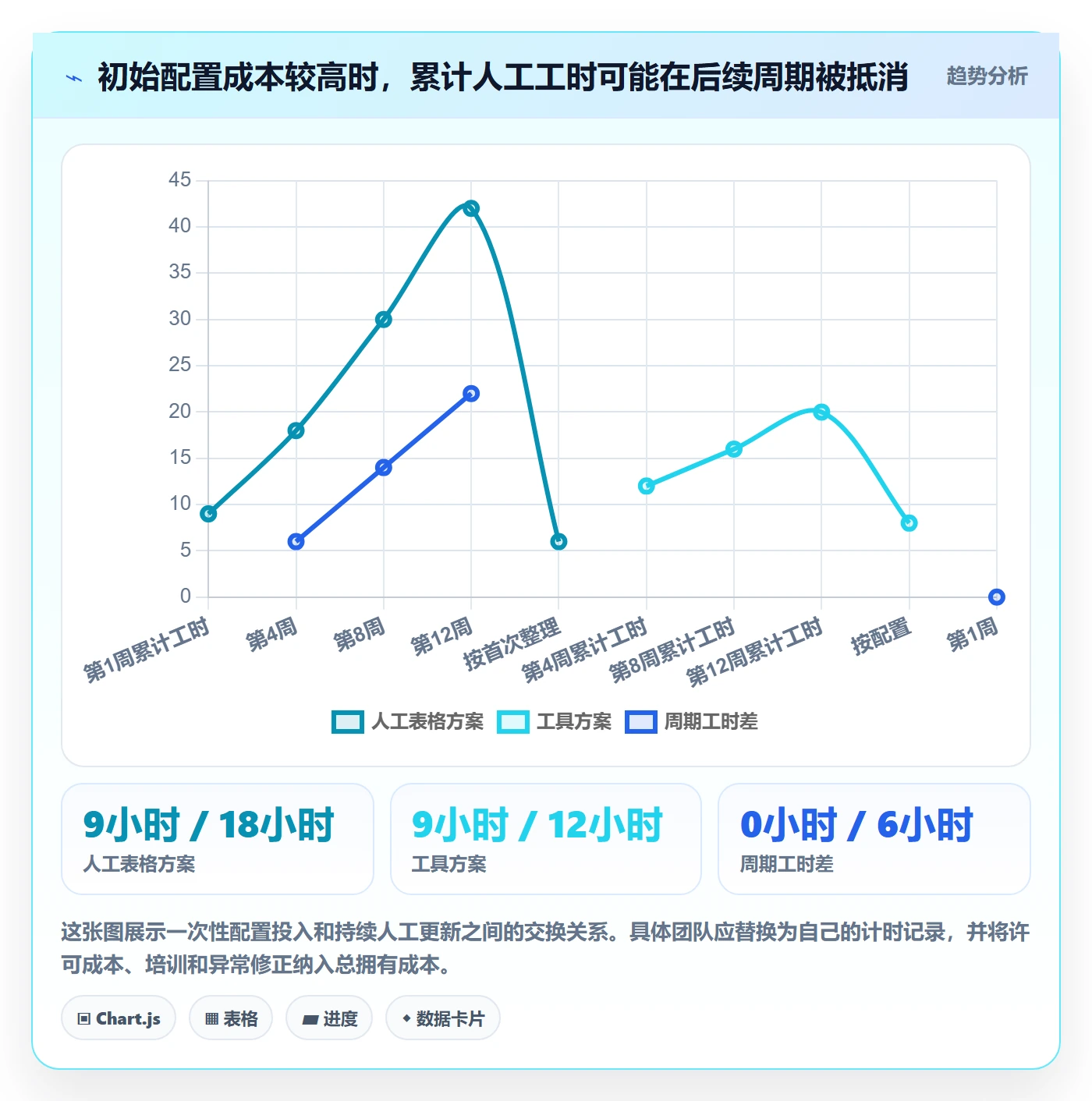 temu检查方法：通过全托管模式评估工具对比质量