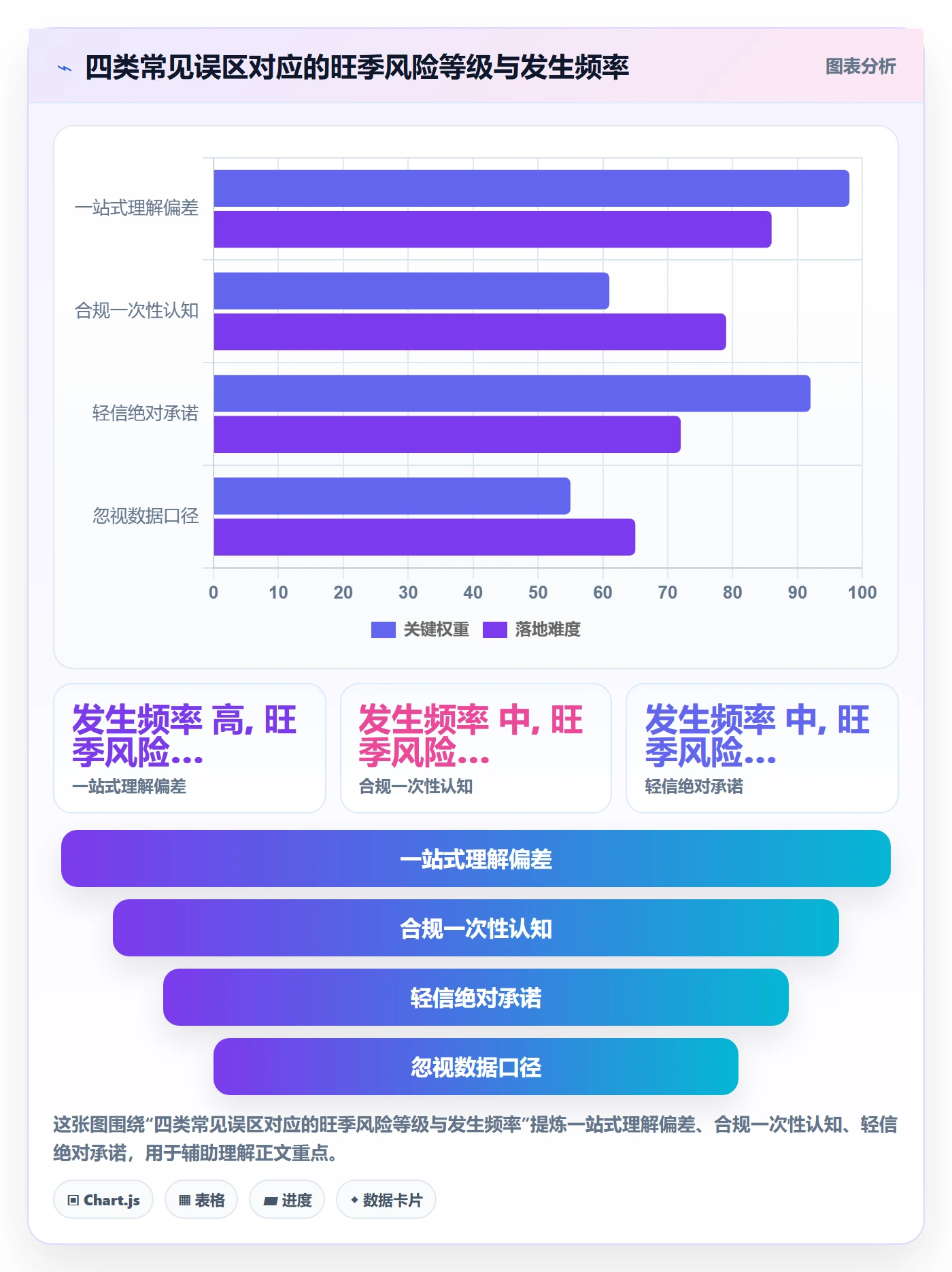 跨境电商一站式服务方案设计：税务合规场景的旺季准备怎么做