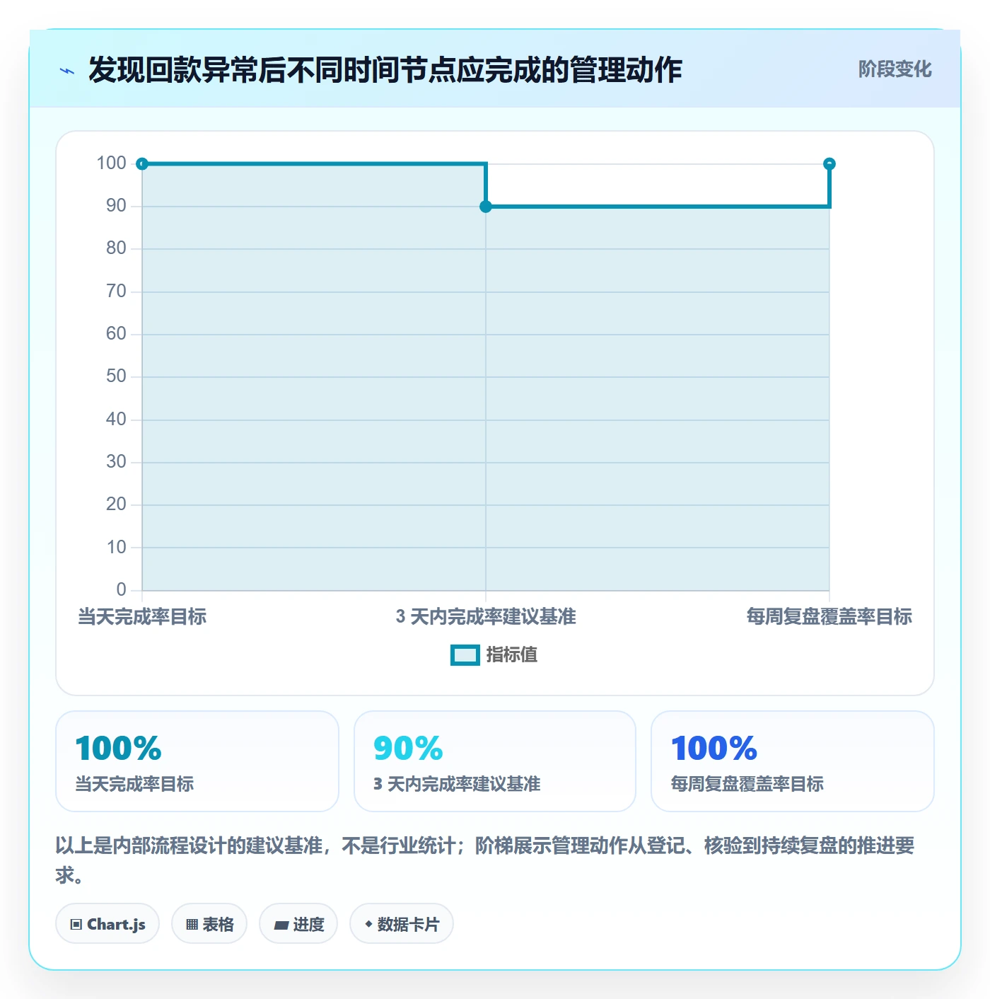 跨境电商问题诊断：平台规则如何用回款管理改进