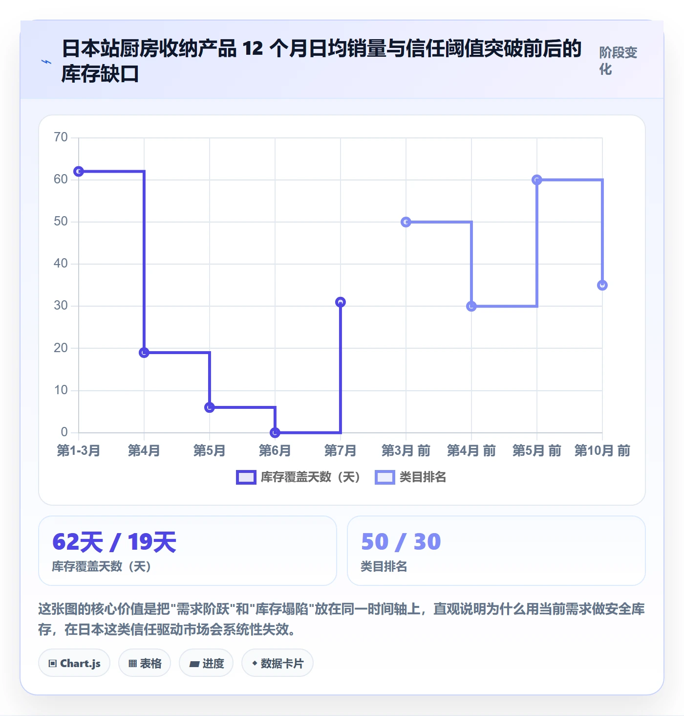 跨境电商运营避坑指南：库存计划环节的本地化运营要注意什么