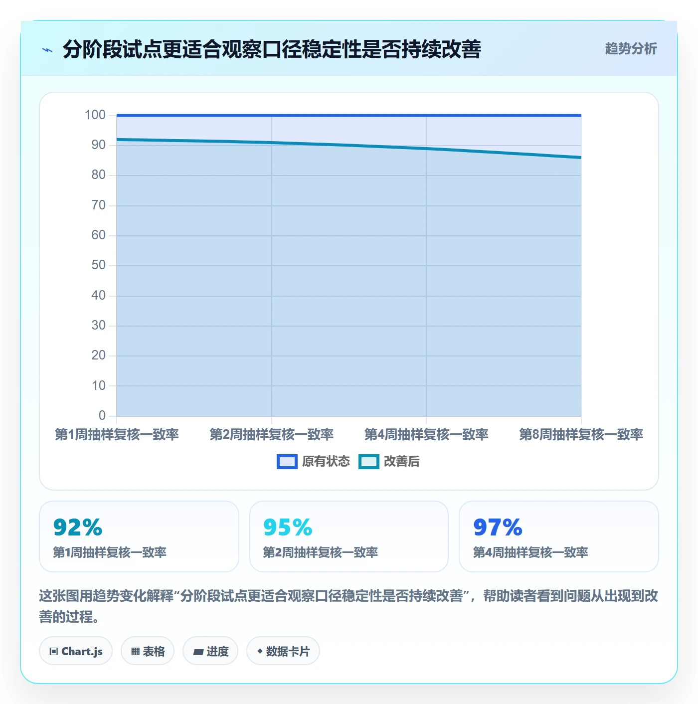 电商数据查询网站升级方案：用落地案例改善数据口径