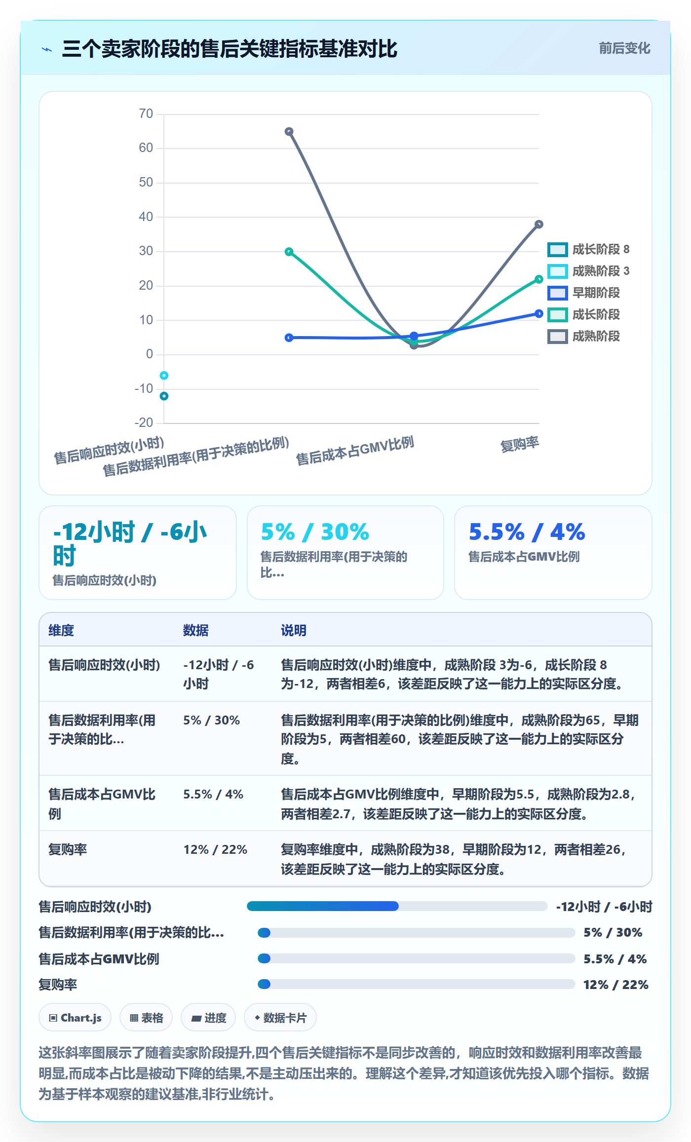 跨境电商一站式服务怎么落地？从售后服务讲清增长策略