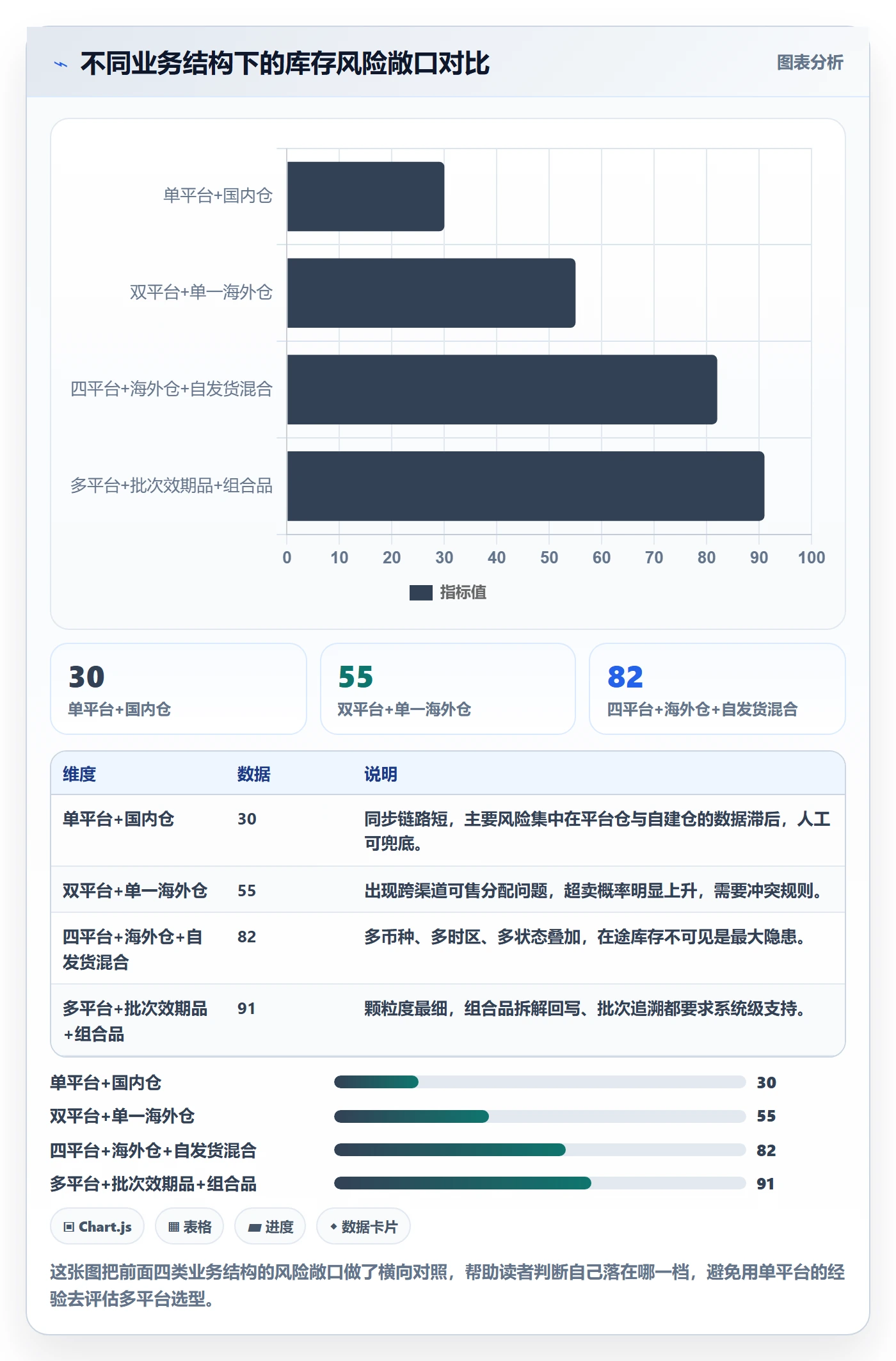 erp跨境电商决策指南：用风险排查判断库存管理方案