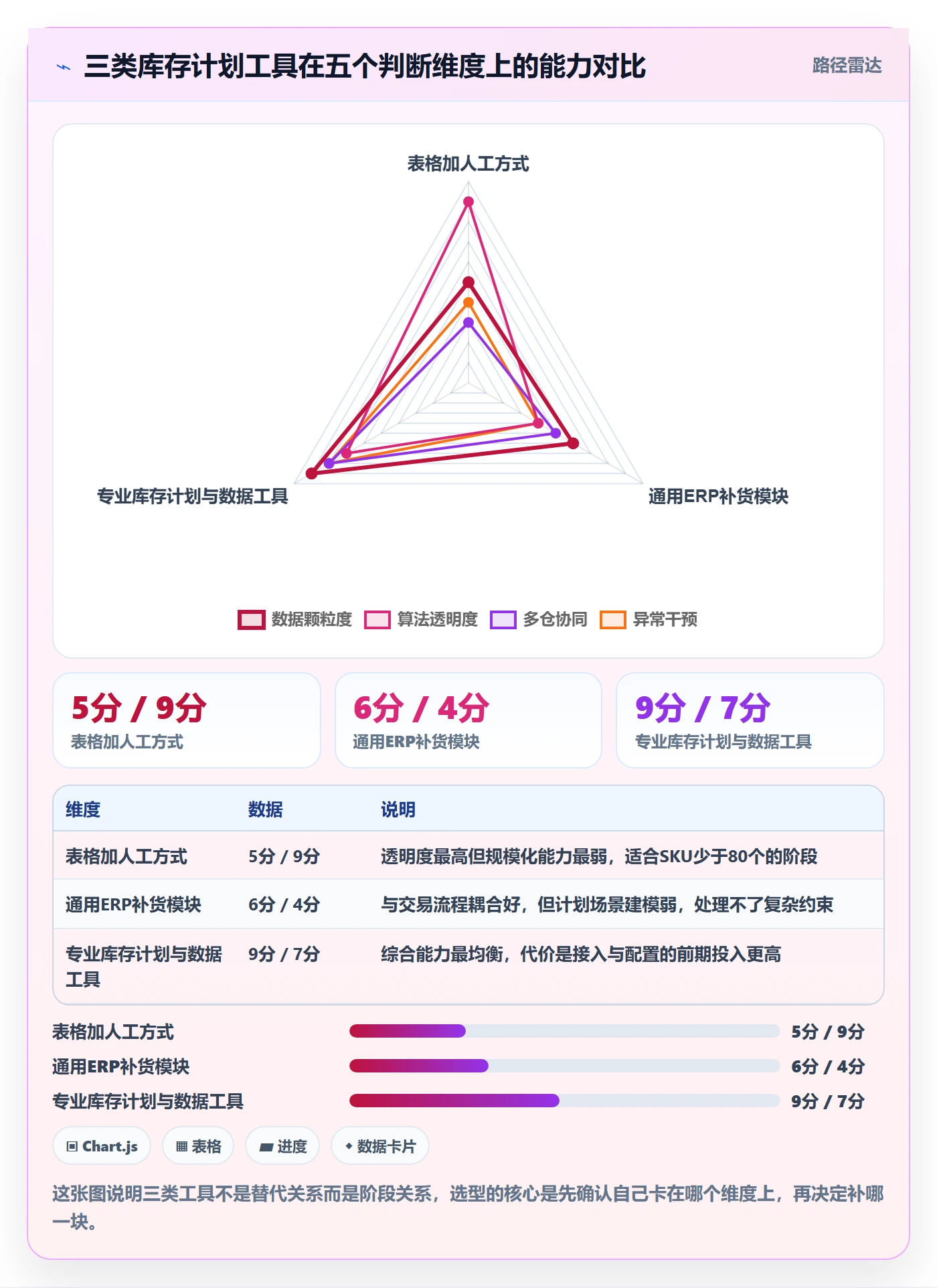 跨境电商运营怎么优化？先从库存计划的工具对比入手