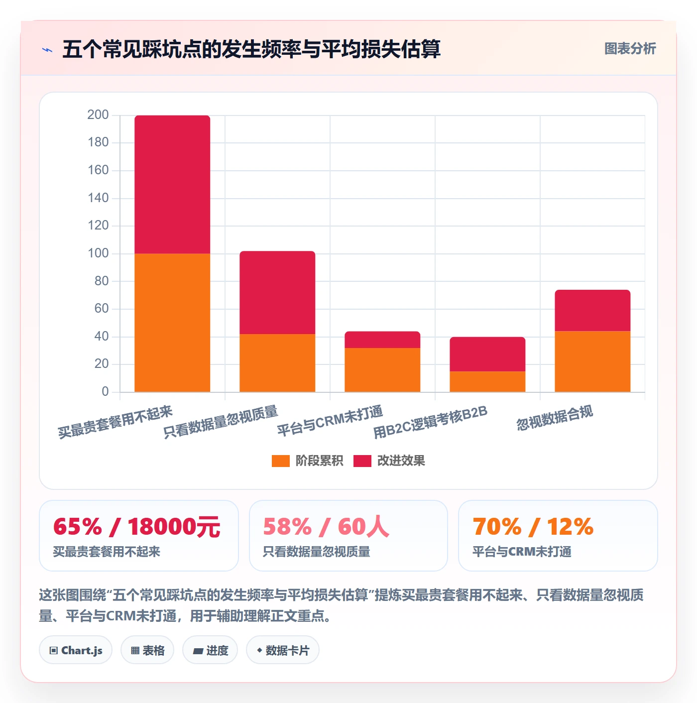 外贸数据分析平台从0到1：销售线索的成本控制与操作要点