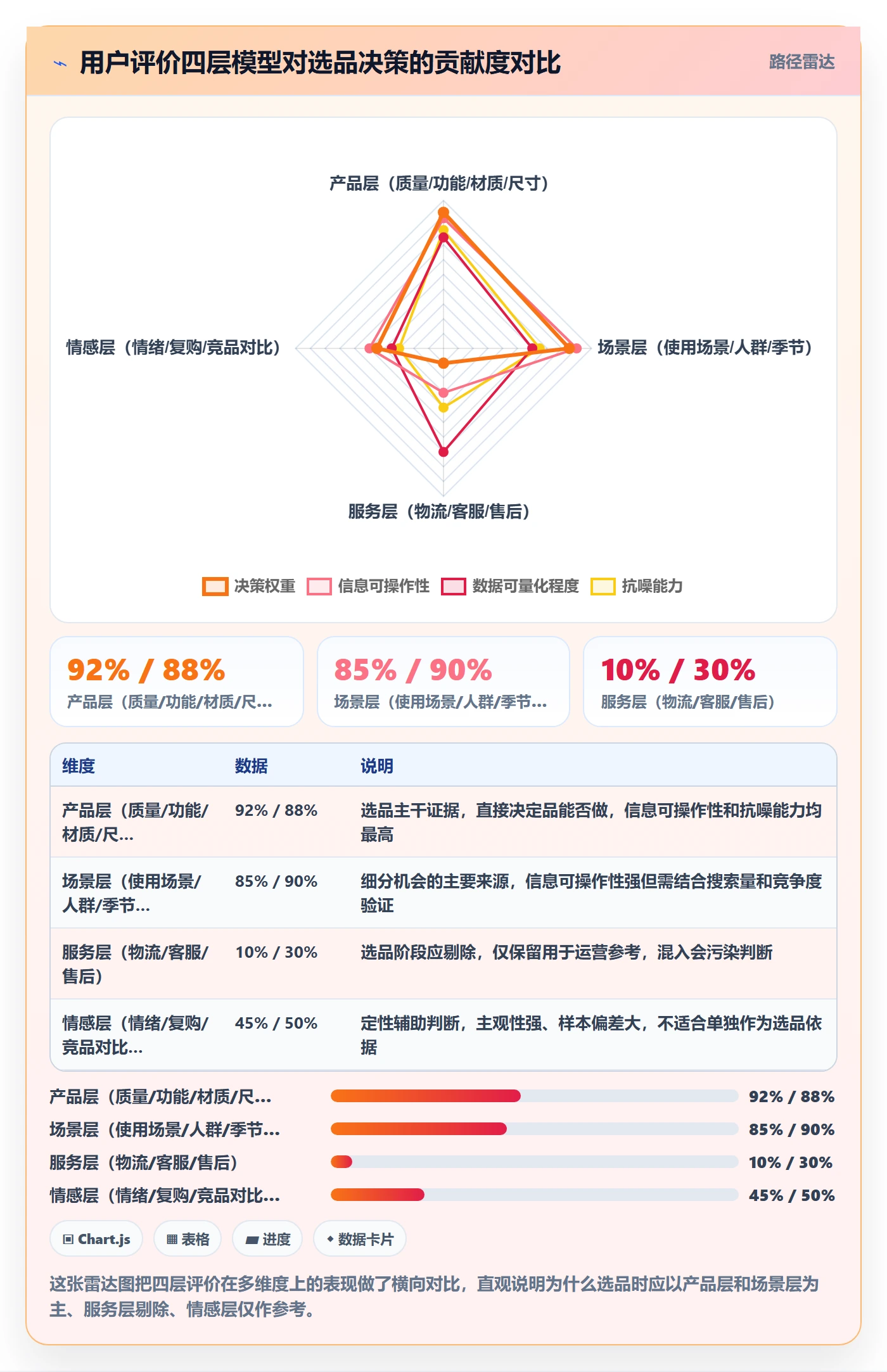 想做好商品分析，先掌握选品策略中的用户评价