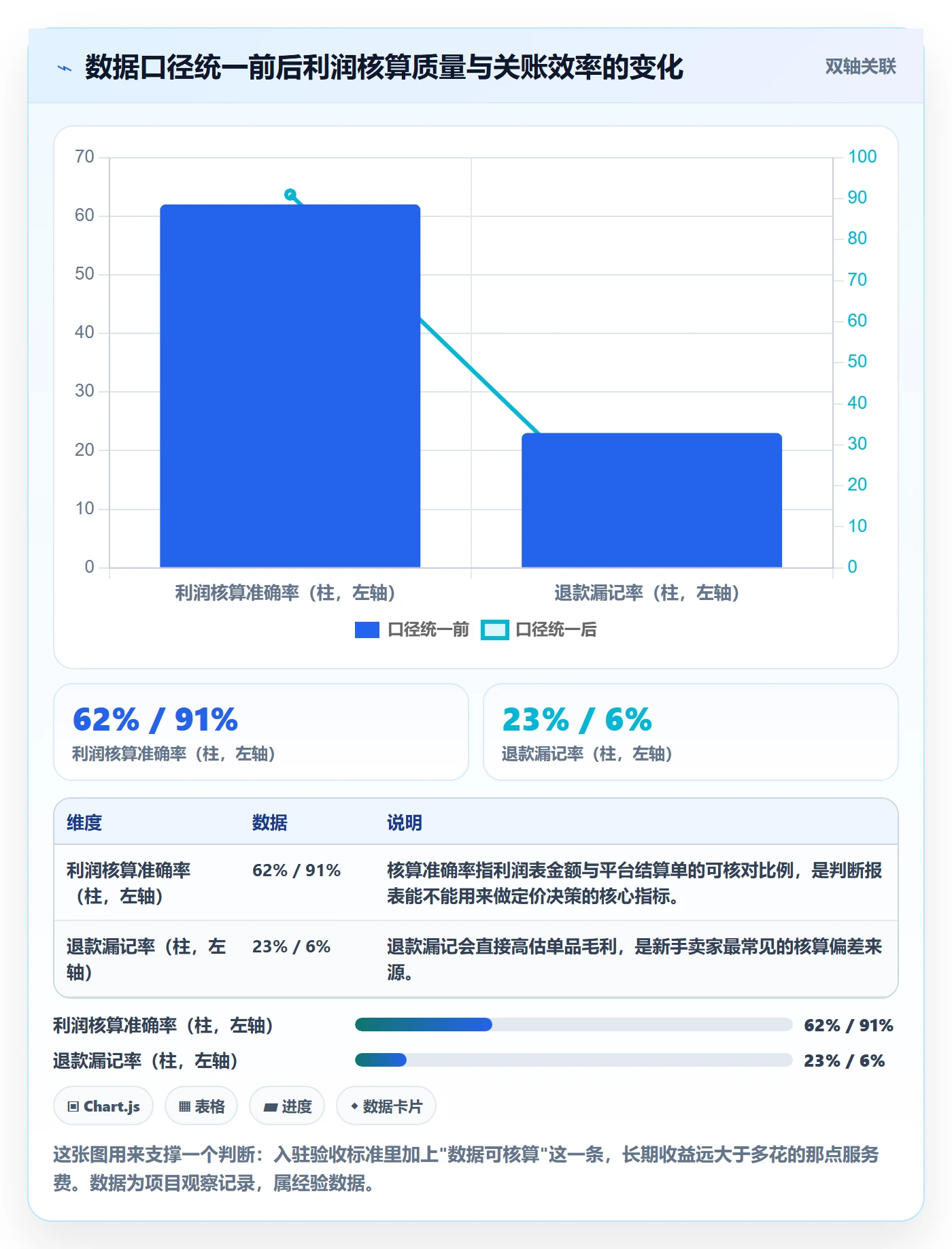 跨境电商一站式服务避坑指南：平台入驻环节的常见误区要注意什么