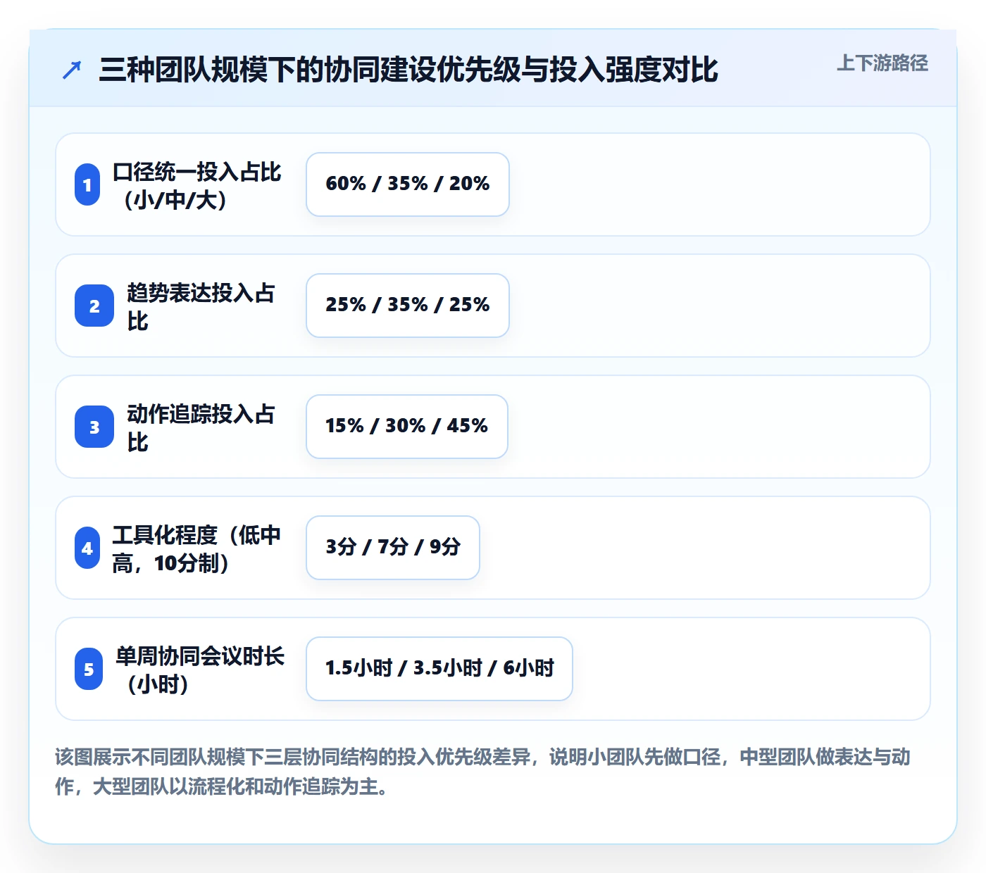 商品分析实施路径：销量趋势如何完成团队协同