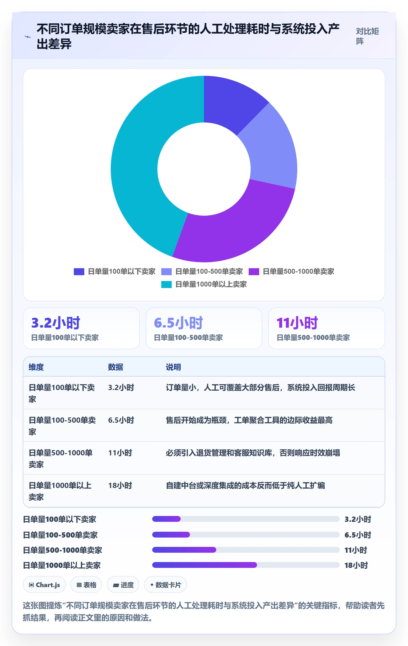 跨境电商一站式服务怎么用？售后服务场景下的系统搭建拆解