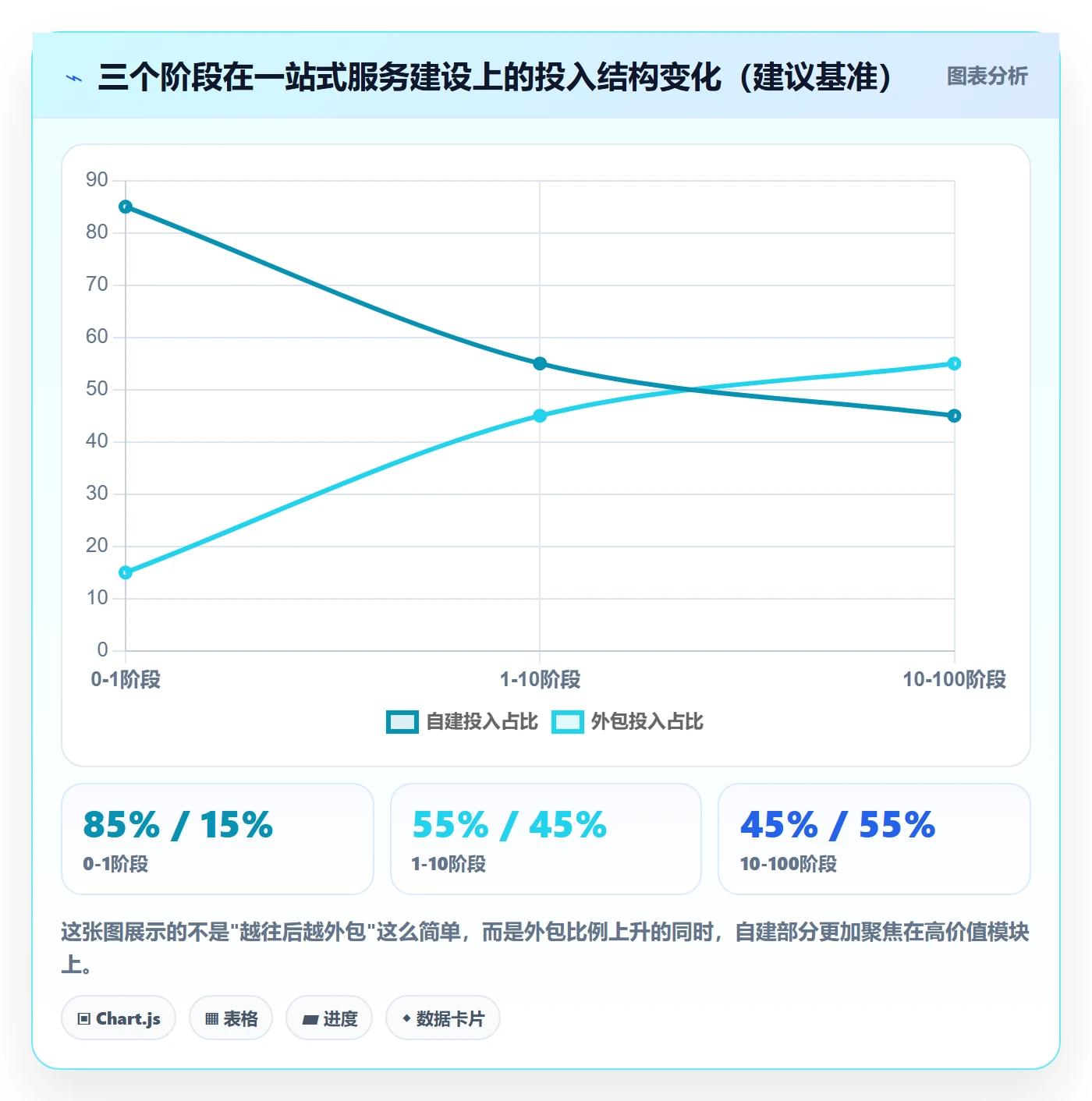 跨境电商一站式服务建设路线：从选品采购到标准化管理分几步