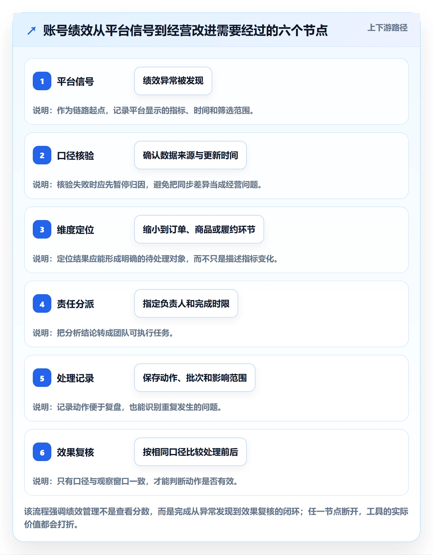 temu管理要点：账号绩效的工具对比如何设计
