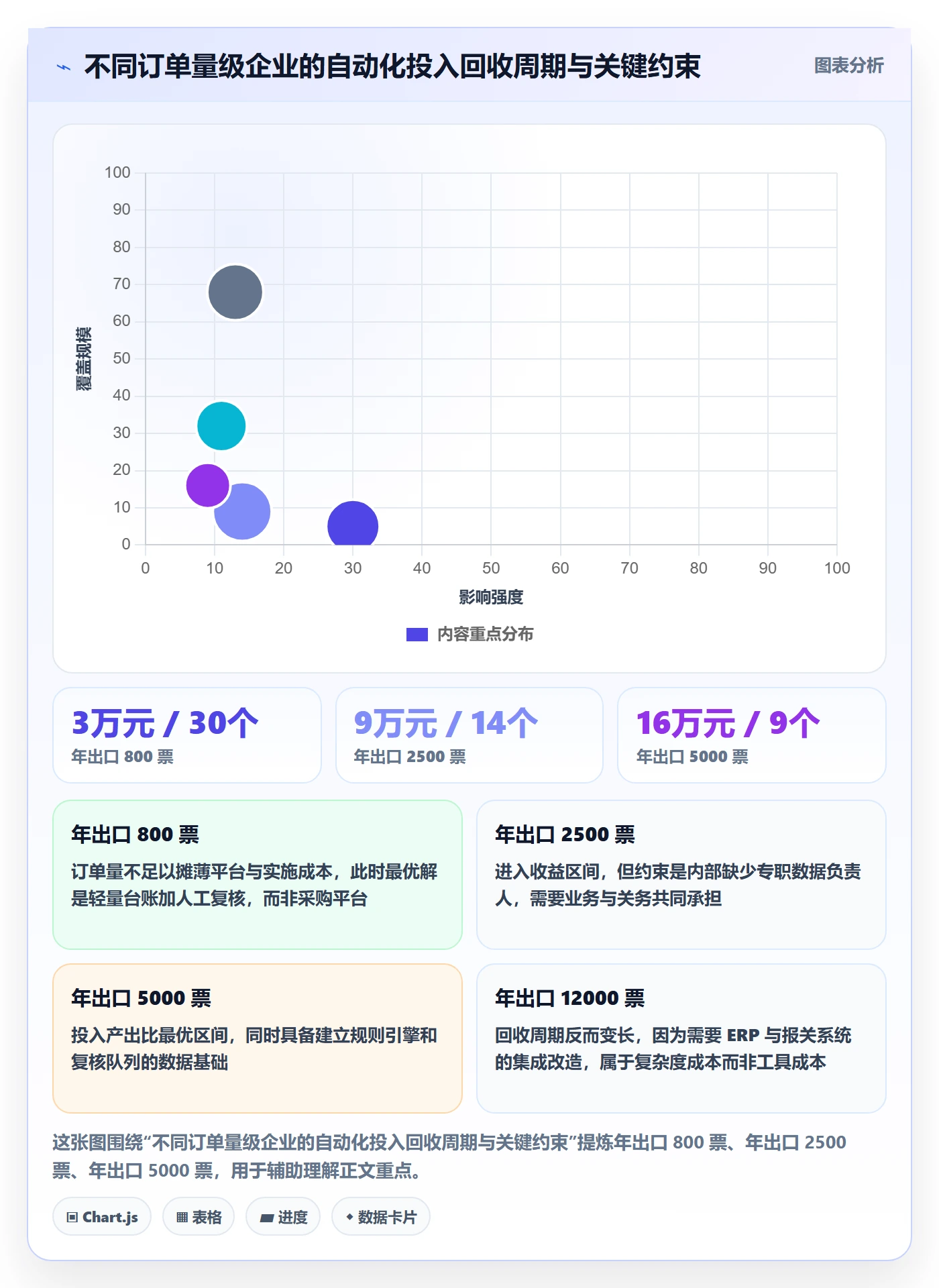 外贸数据分析平台操作手册：商品编码对应的自动化方案步骤