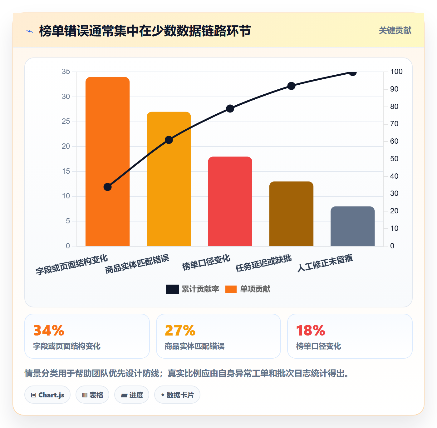 电商数据查询网站实践指南：平台榜单的自动化方案怎样更有效