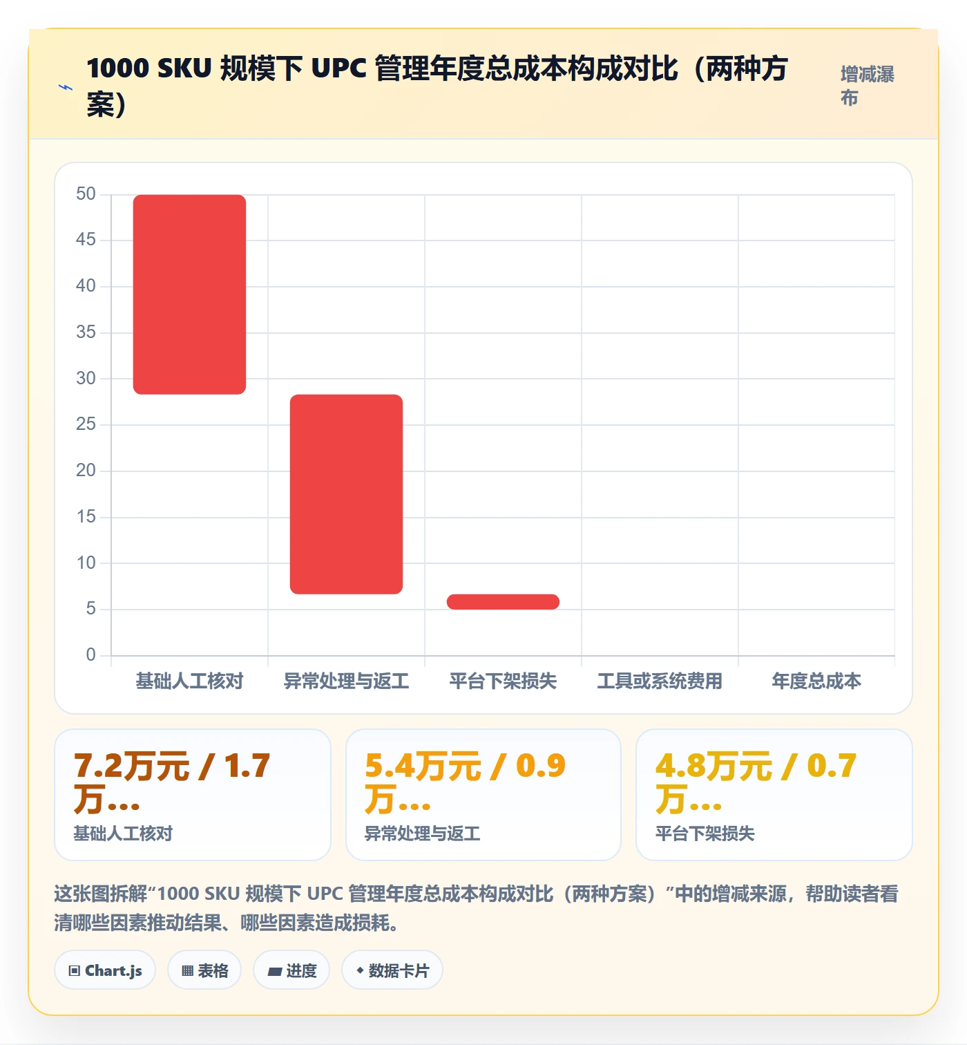 UPC码应用思路：围绕GS1注册拆解自动化方案