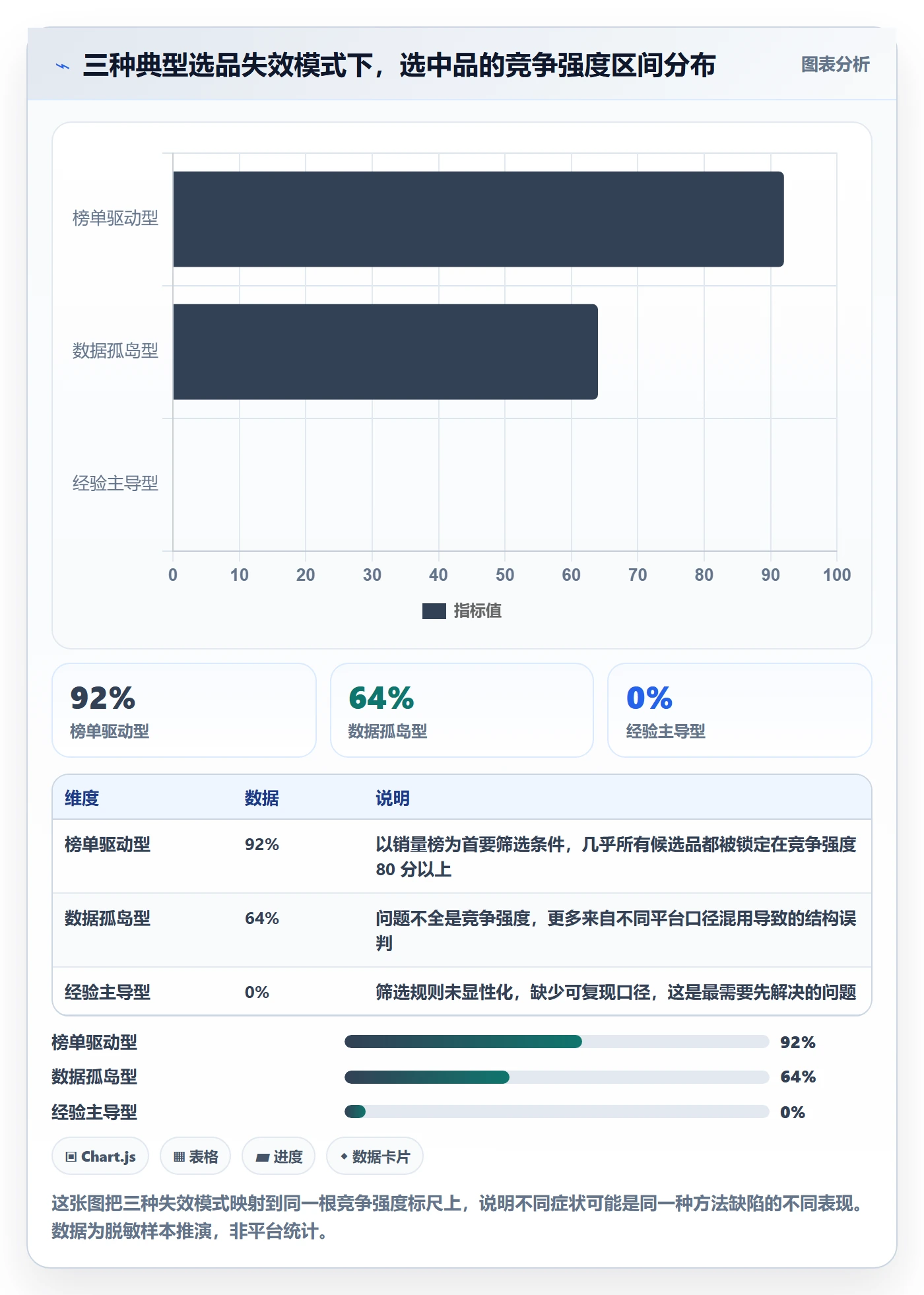 商品分析检查方法：通过竞争强度评估选型方法质量