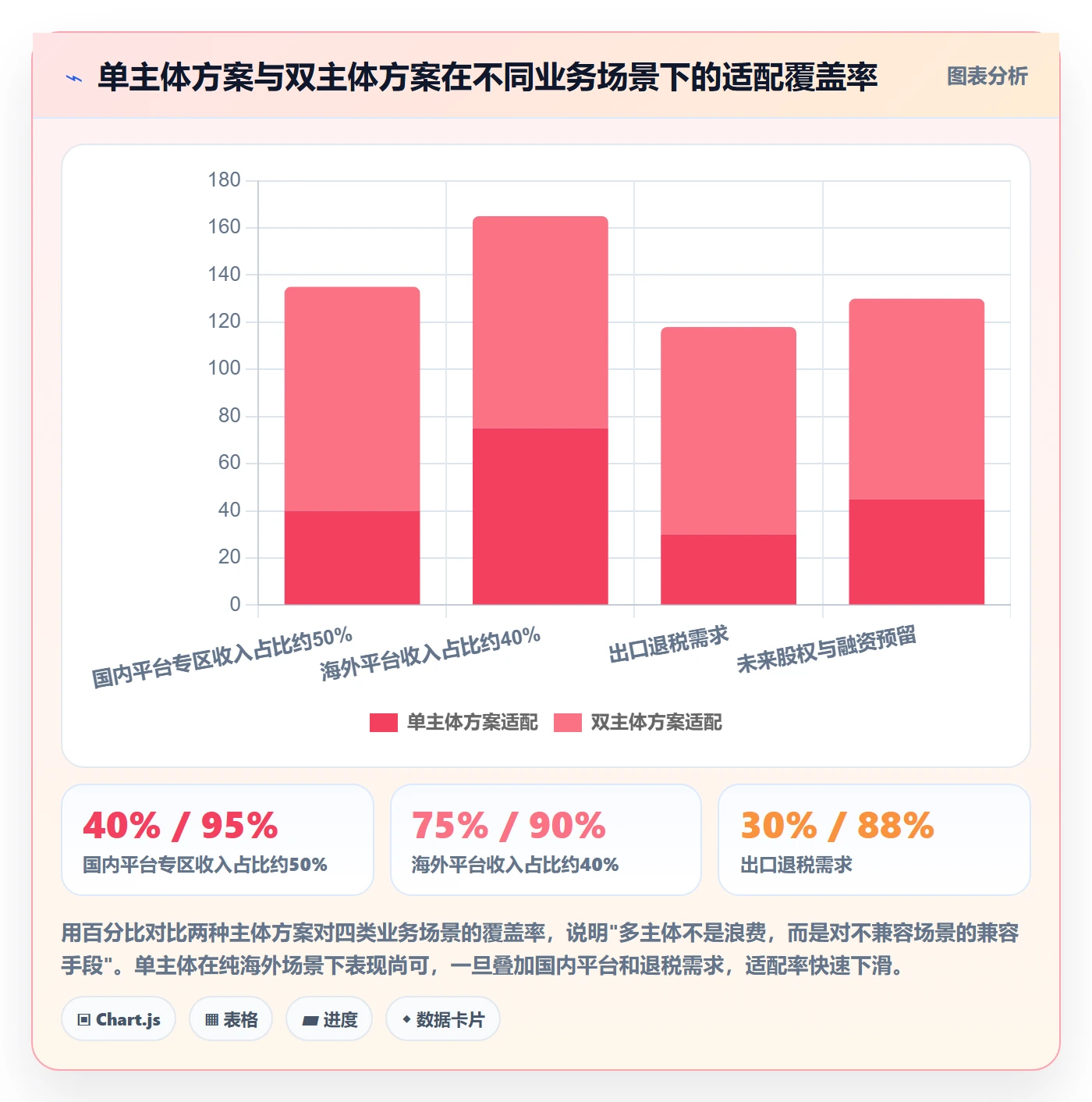 跨境电商一站式服务场景解析：公司注册中的增长策略怎么处理