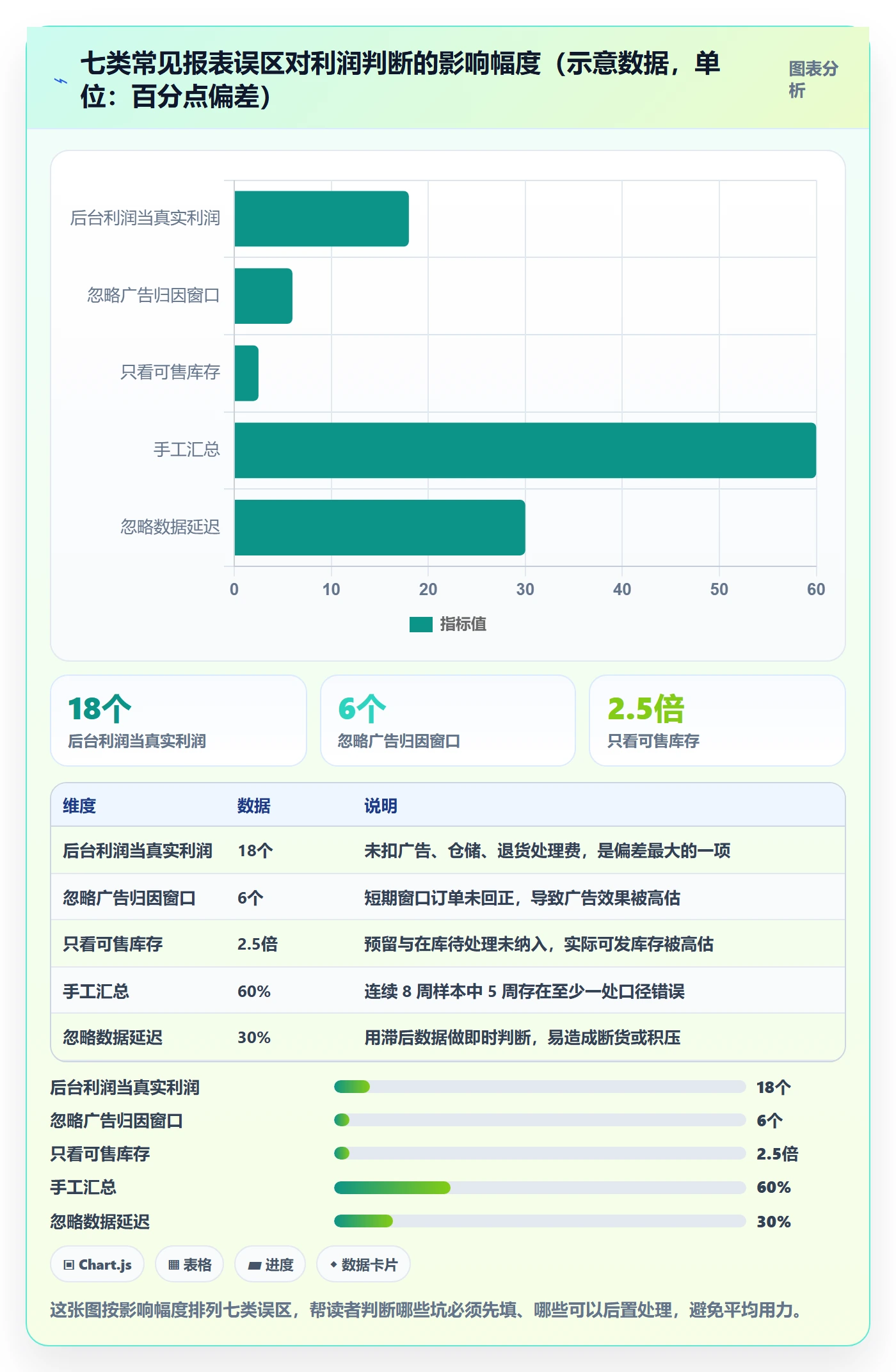 亚马逊软件避坑指南：数据报表环节的日常管理要注意什么