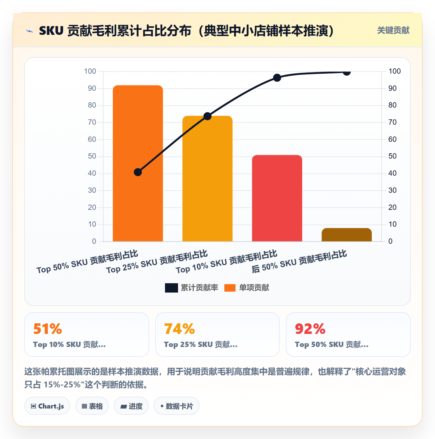 商品分析怎么优化？先从利润空间的实操教程入手