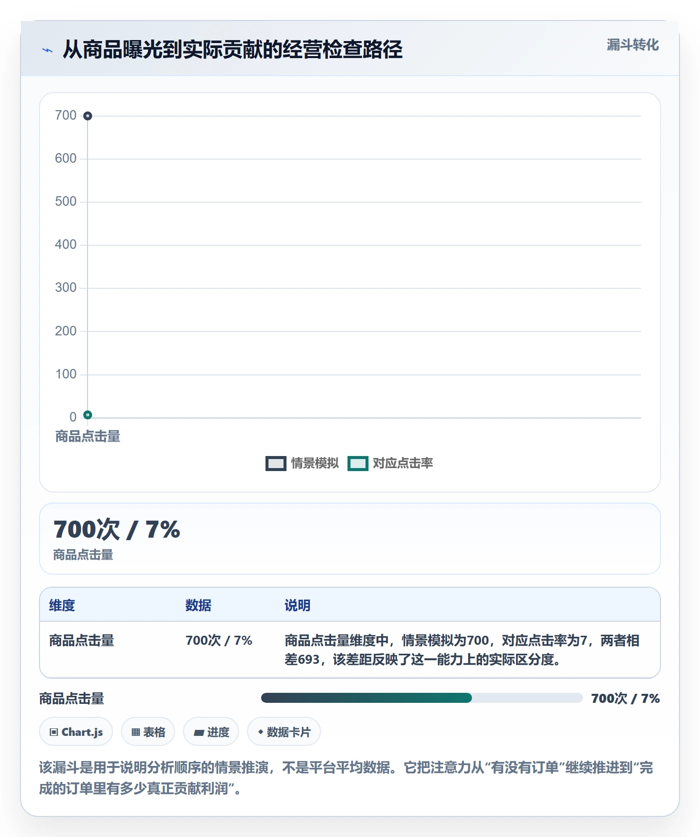 temu定价策略：账号绩效从哪里开始