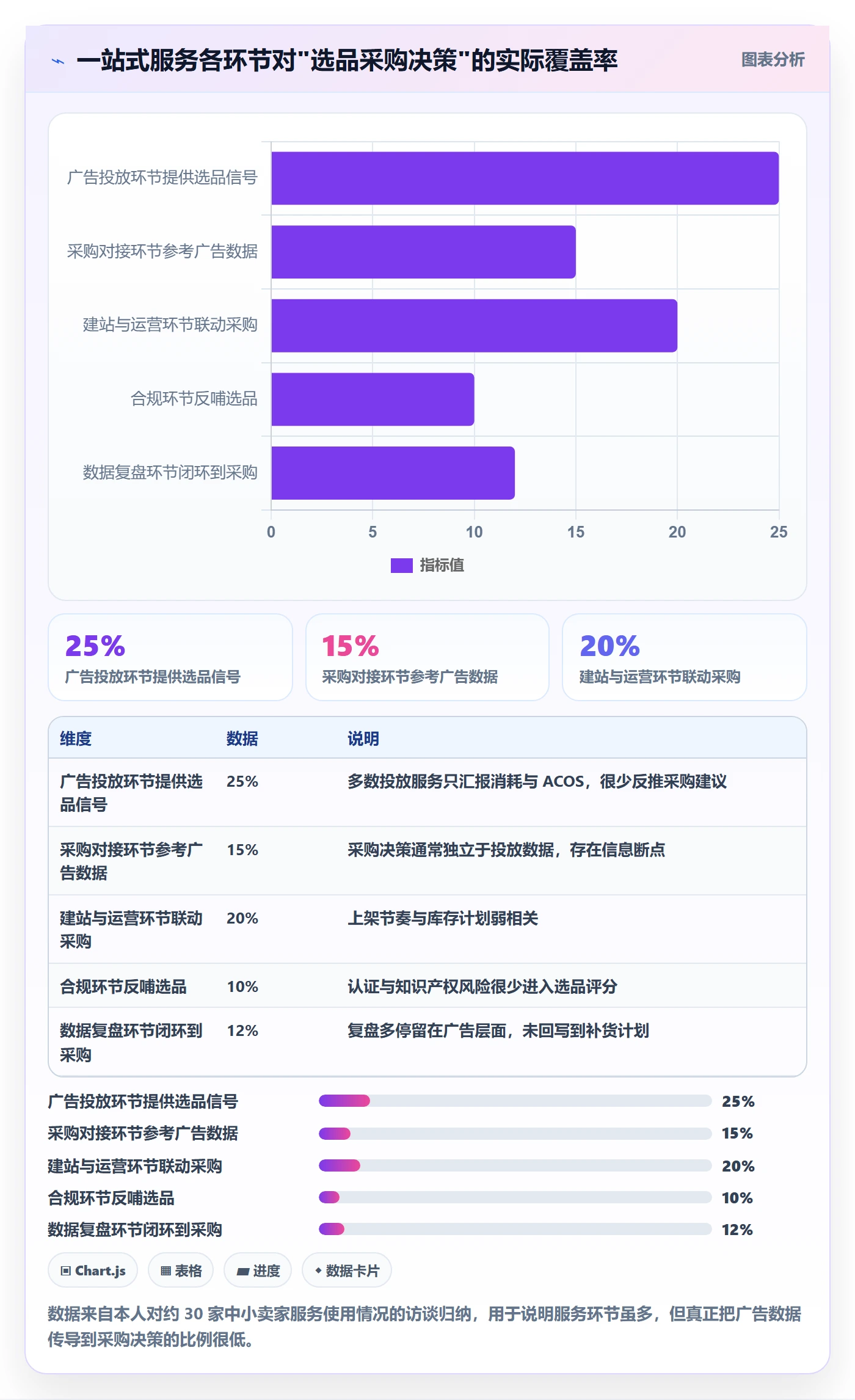 跨境电商一站式服务工作指南：用广告投放解决选品采购问题