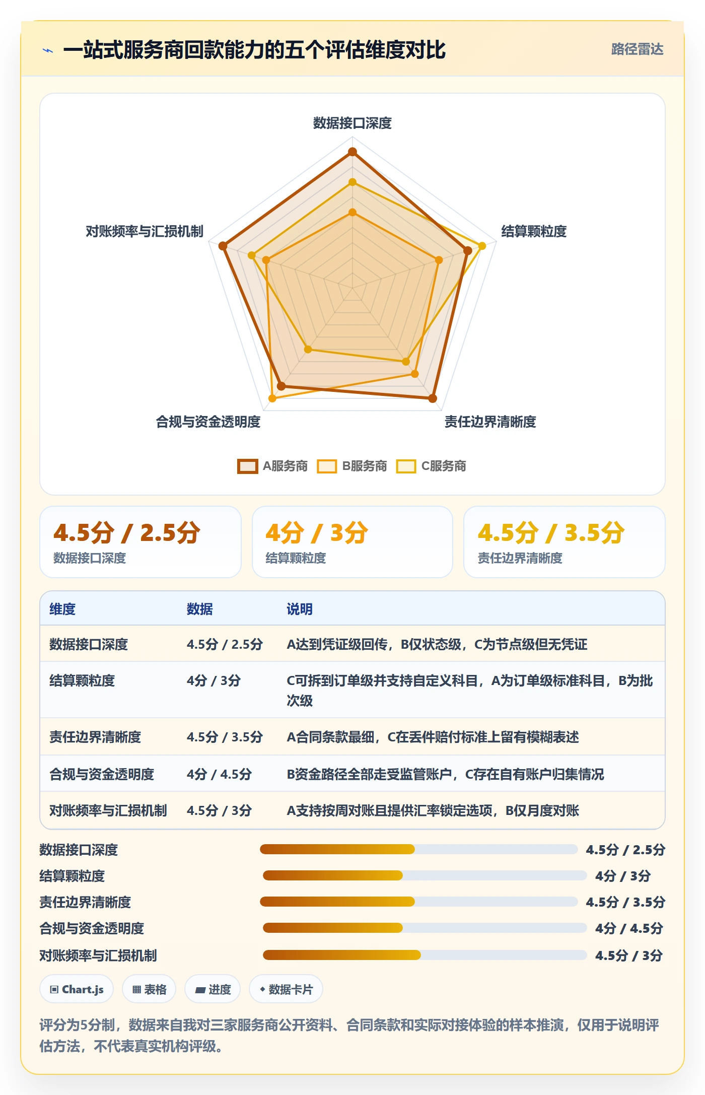跨境电商一站式服务实施路径：仓储物流如何完成回款管理