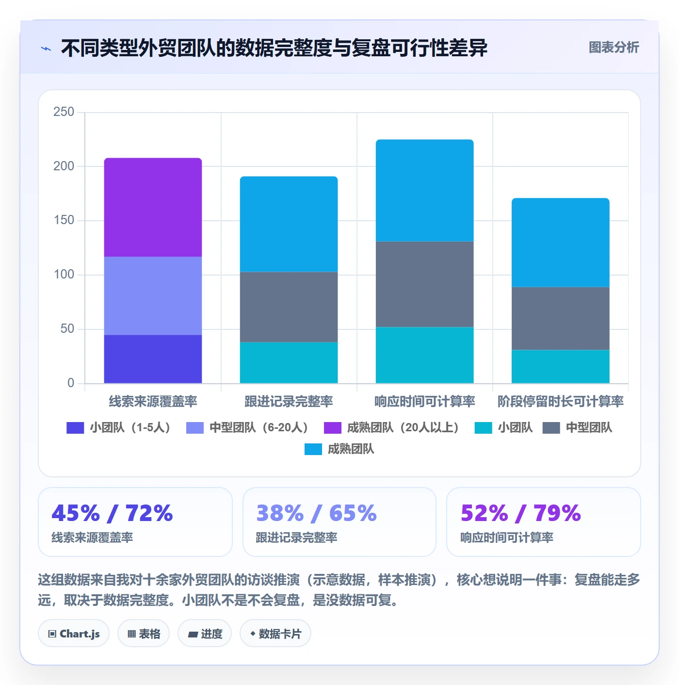 外贸数据分析平台基础课：销售线索相关的数据复盘一次讲透