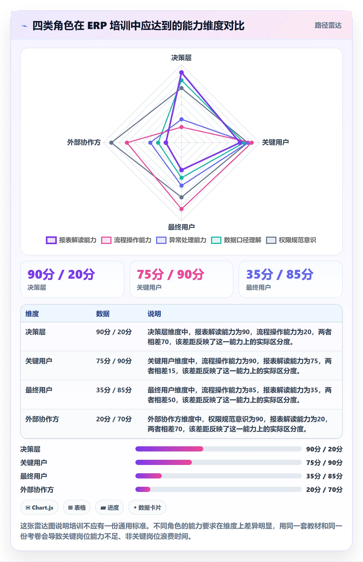 erp跨境电商执行标准：系统实施环节如何体现团队培训