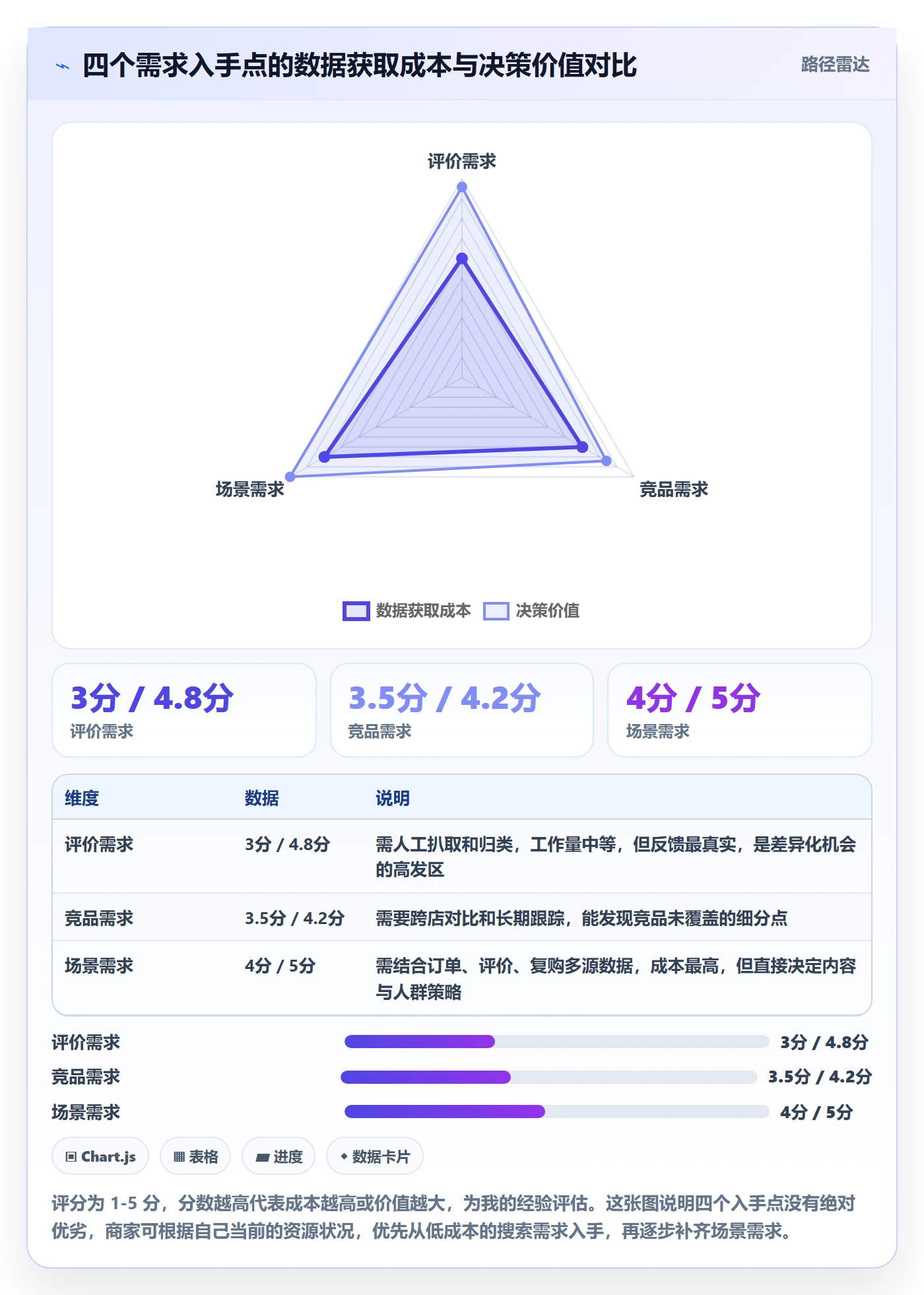 商品分析怎么用？市场需求场景下的中小商家拆解