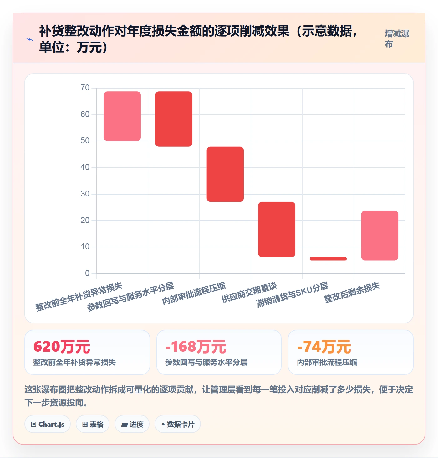 erp跨境电商实战复盘：从采购补货验证年度规划效果