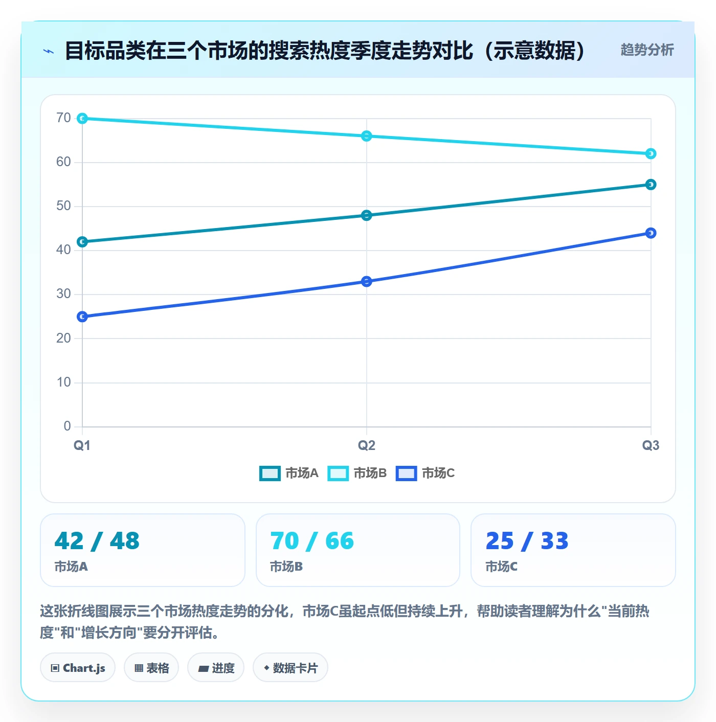 外贸数据分析平台使用技巧：国家市场对应的增长策略方法