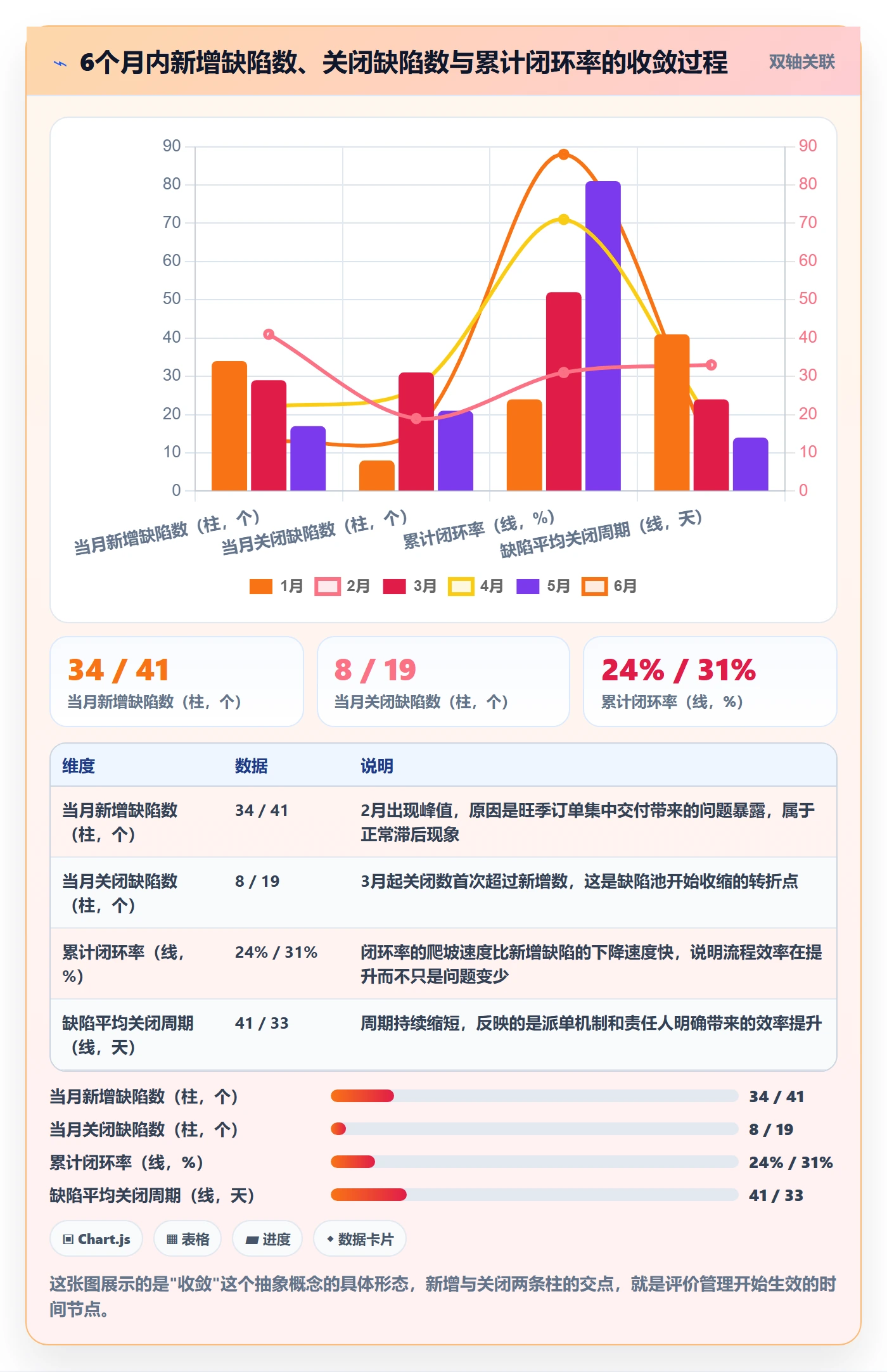 亚马逊软件问题诊断：评价管理如何用问题清单改进