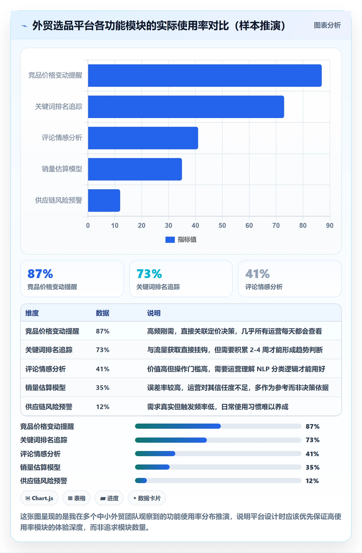 外贸数据分析平台方案设计：竞争对手场景的选品策略怎么做