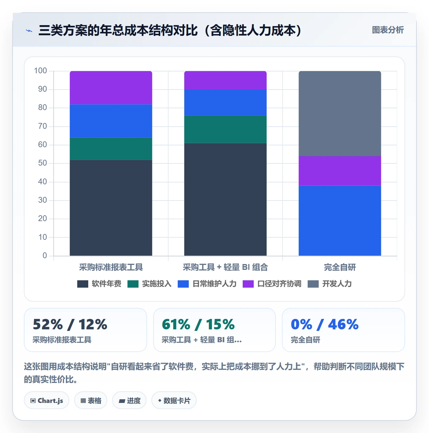 亚马逊软件管理要点：数据报表的工具对比如何设计
