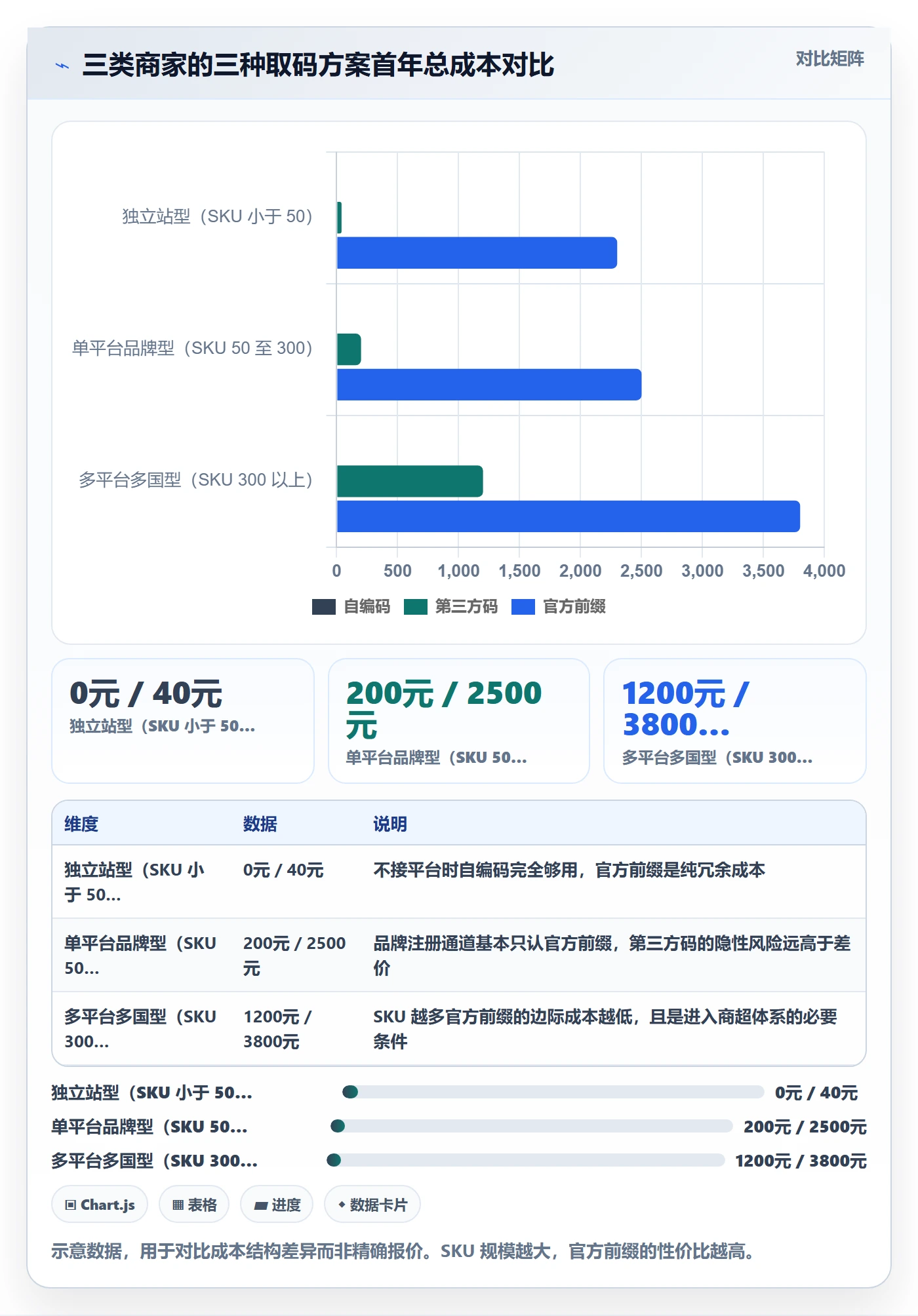 UPC码场景解析：编码规范中的中小商家怎么处理