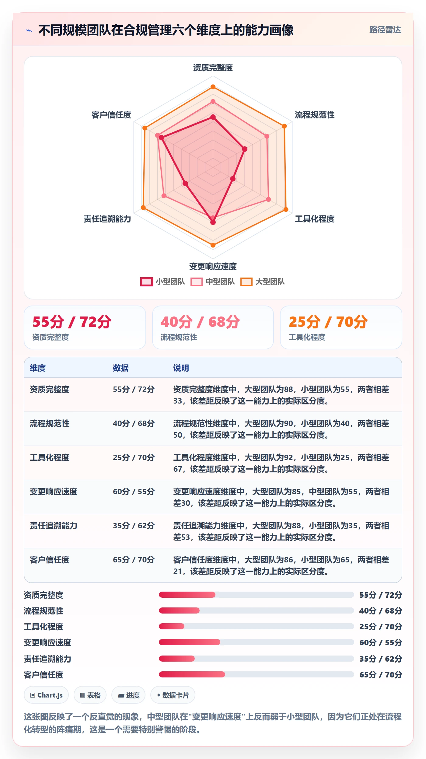 跨境电商一站式服务管理要点:平台入驻的合规管理如何设计