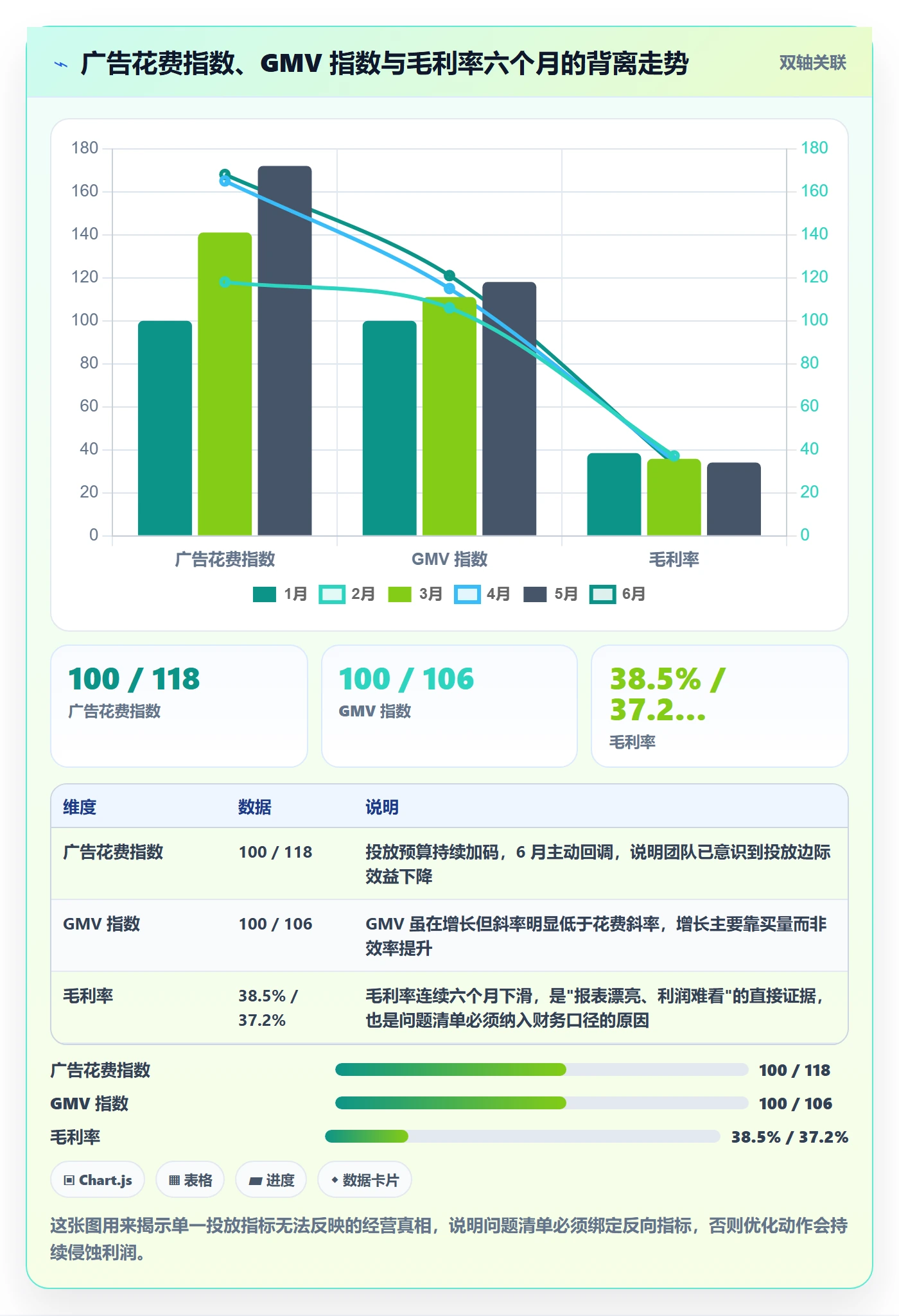 跨境电商运营规划方法:流量获取与问题清单如何衔接