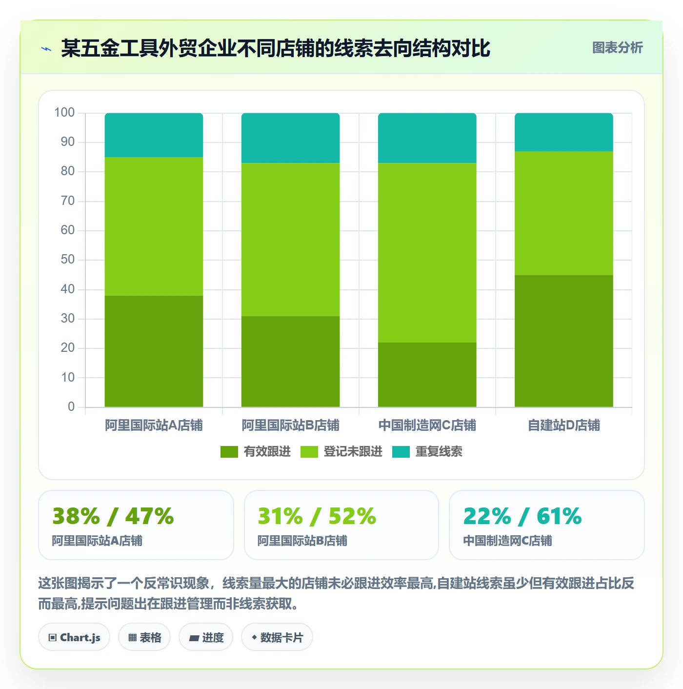 外贸数据分析平台工作指南：用多店经营解决销售线索问题