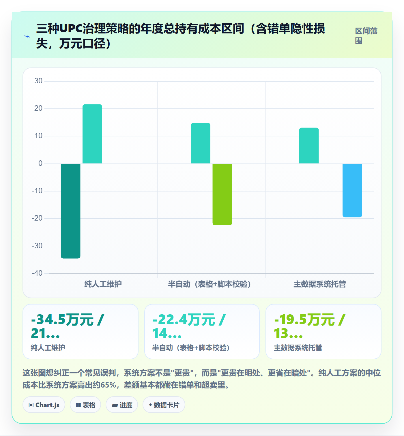 UPC码使用技巧：商品绑定对应的供应链协同方法