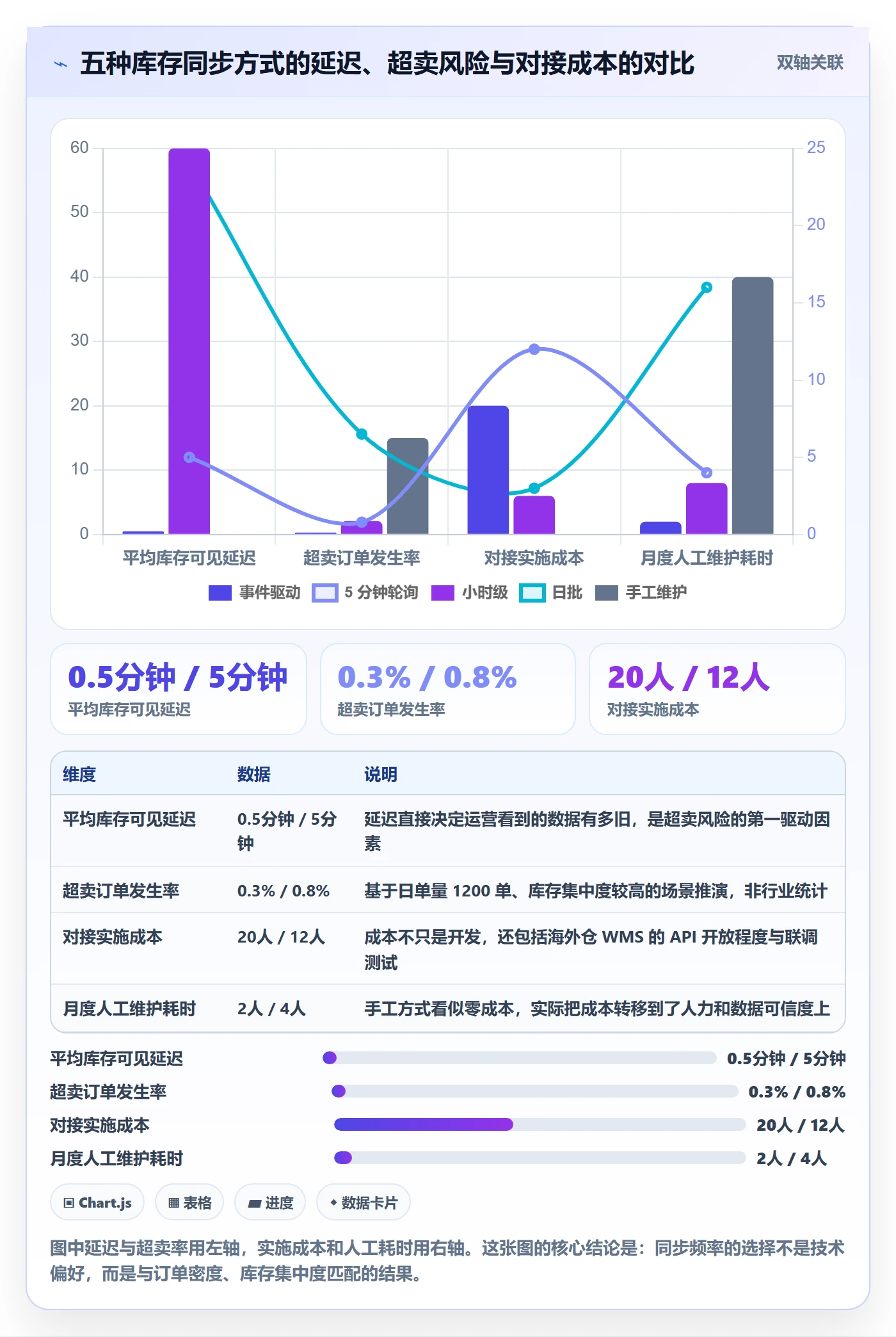 erp跨境电商执行标准：库存管理环节如何体现海外仓管理