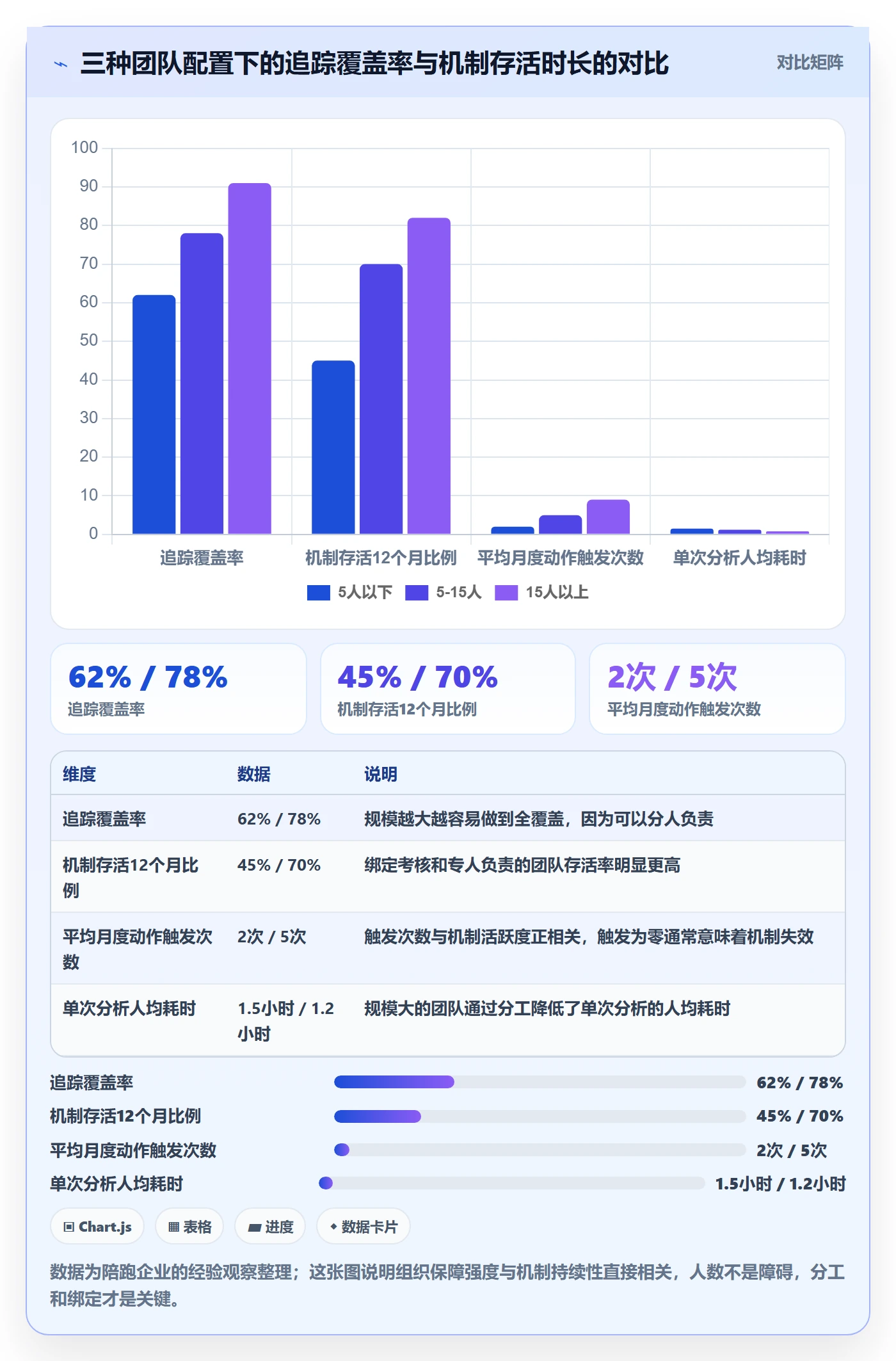 外贸数据分析平台管理要点：竞争对手的进阶玩法如何设计