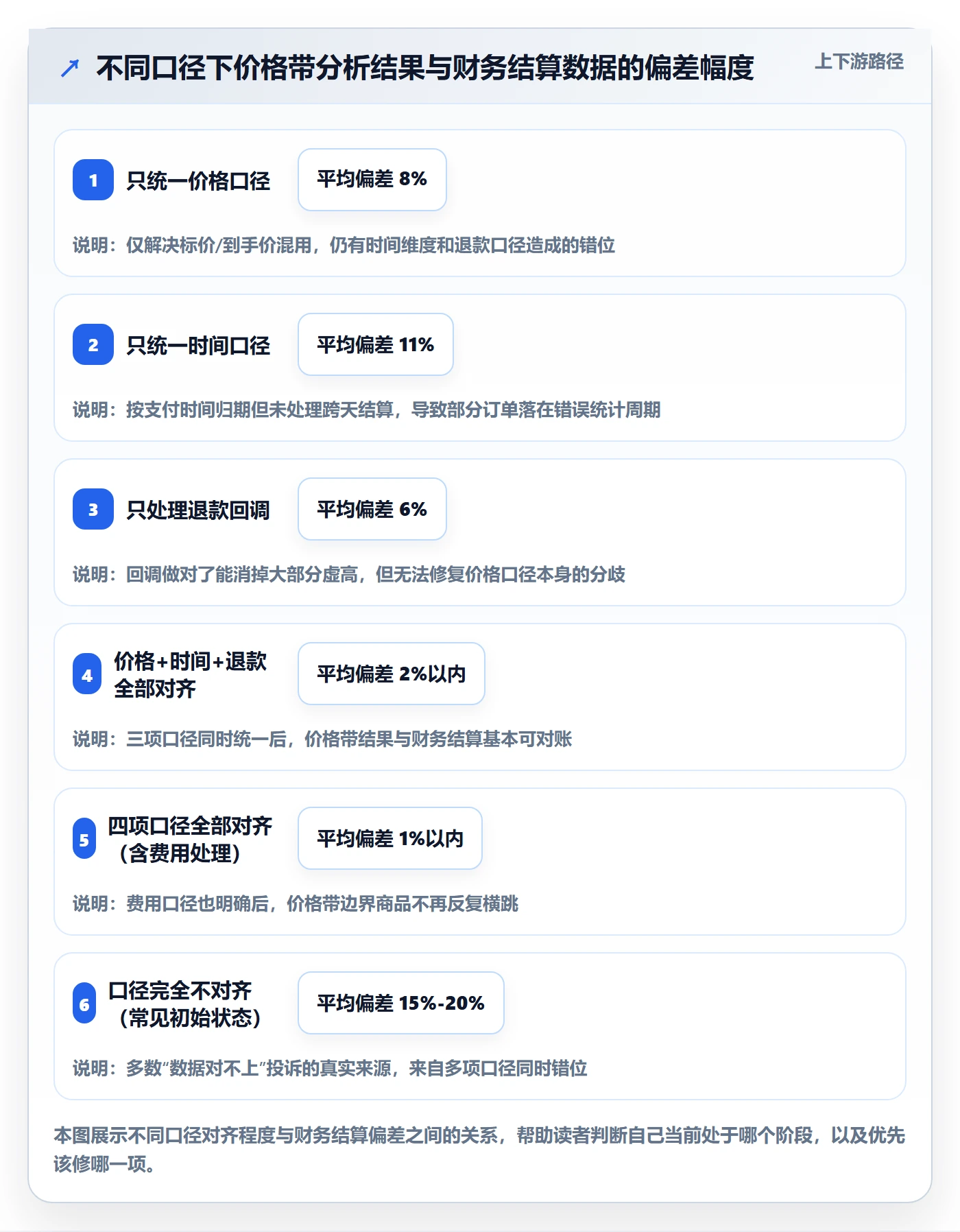 商品分析避坑指南：价格带环节的支付结算要注意什么