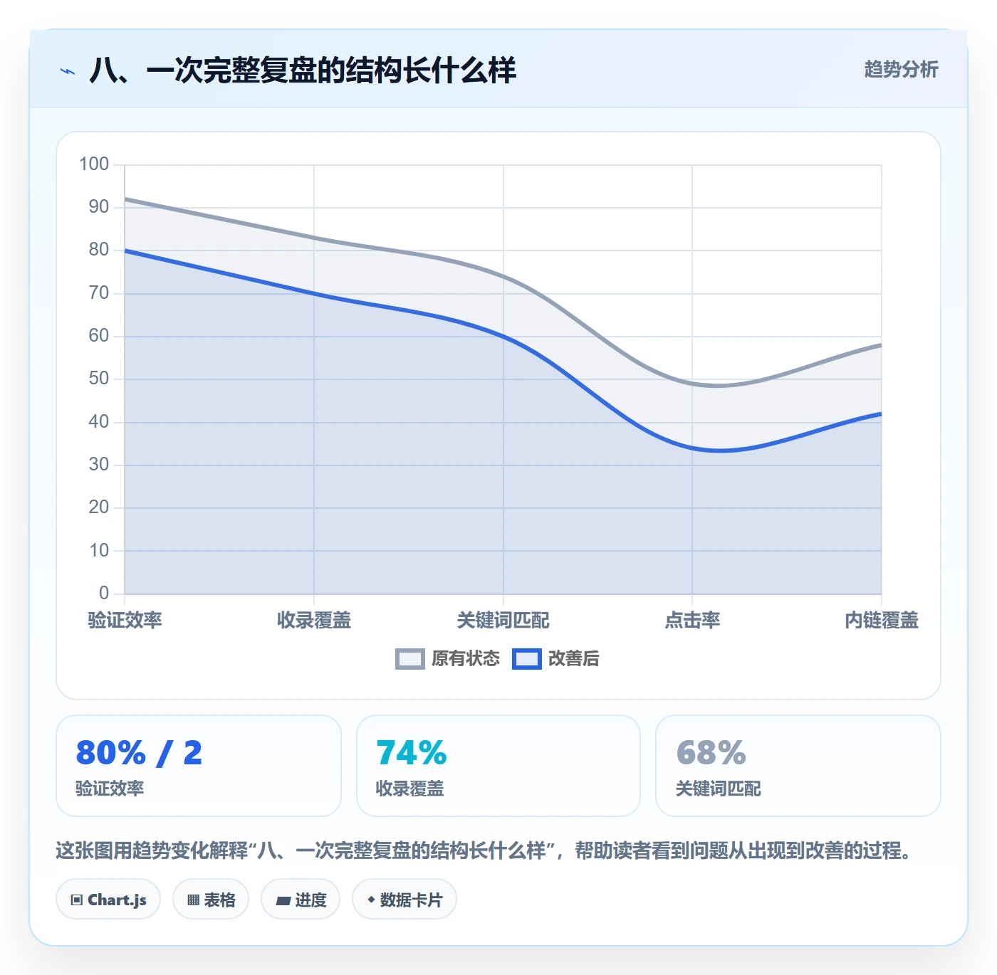 八、一次完整复盘的结构长什么样