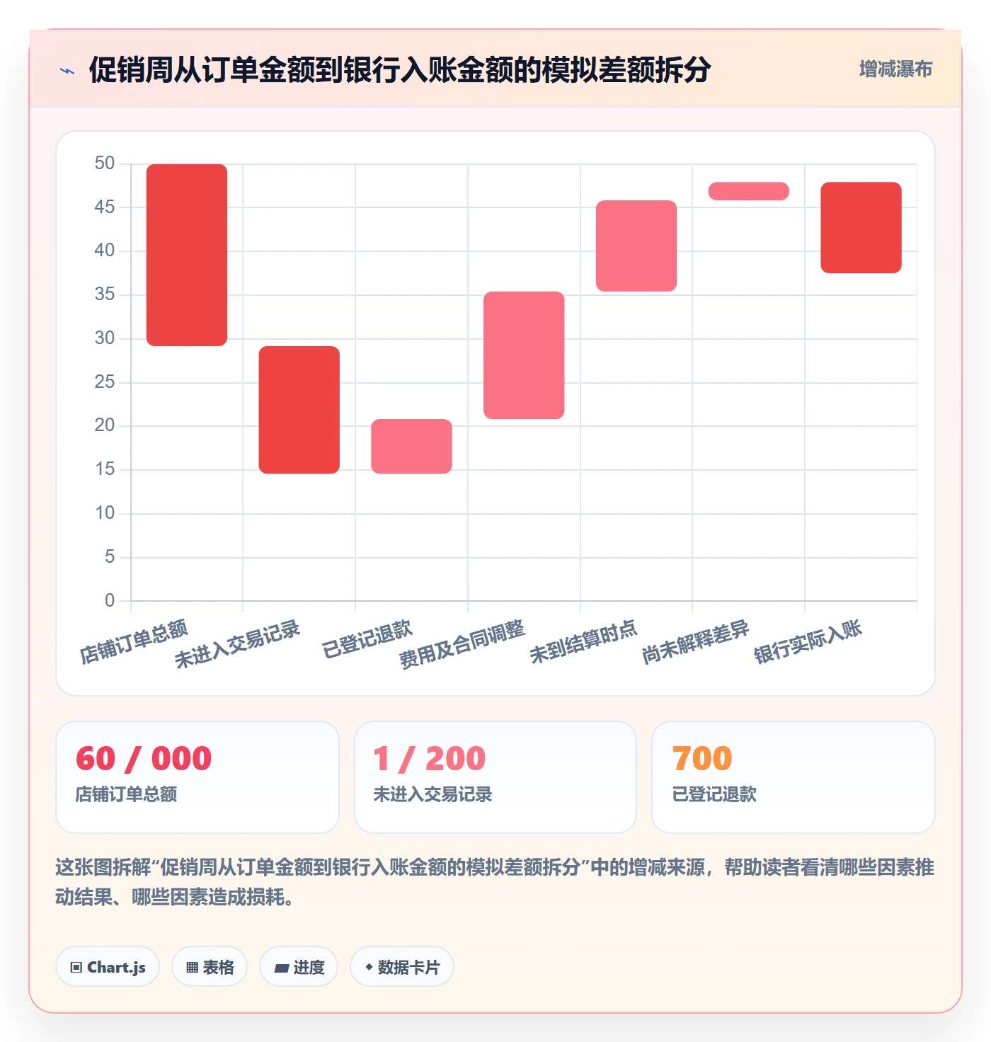 跨境电商运营框架：把支付结算纳入团队培训