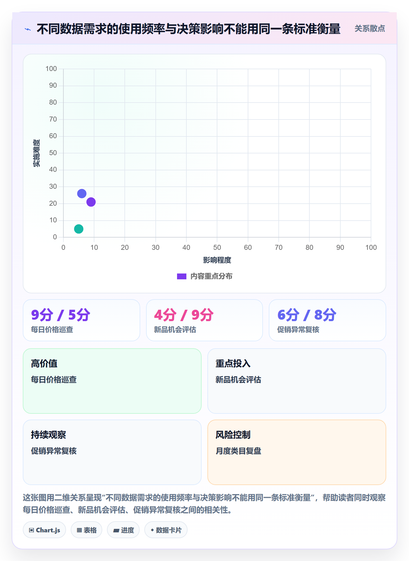 电商数据查询网站规划方法：竞品数据与进阶玩法如何衔接