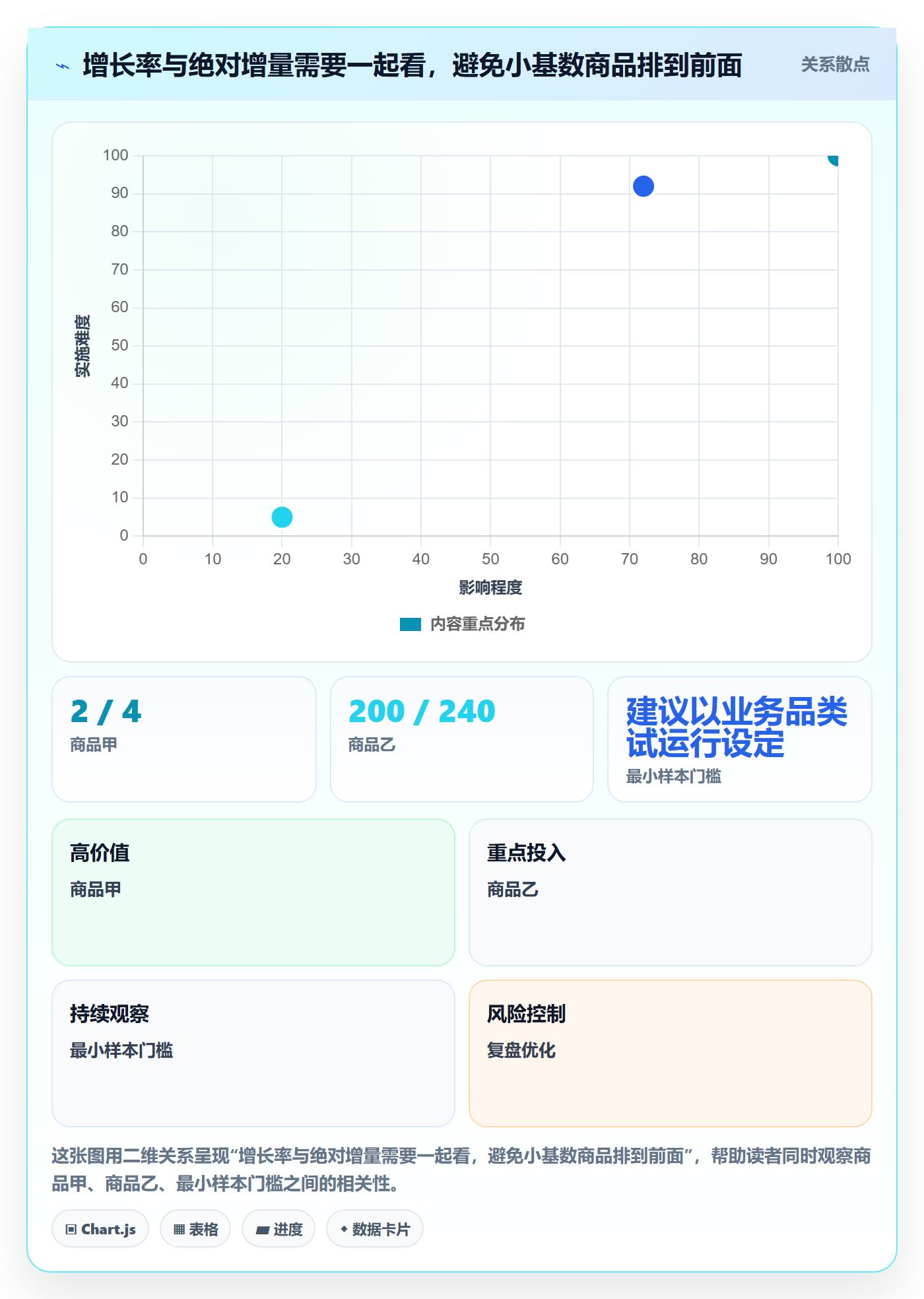 电商数据查询网站从0到1：商品热度的落地案例与操作要点