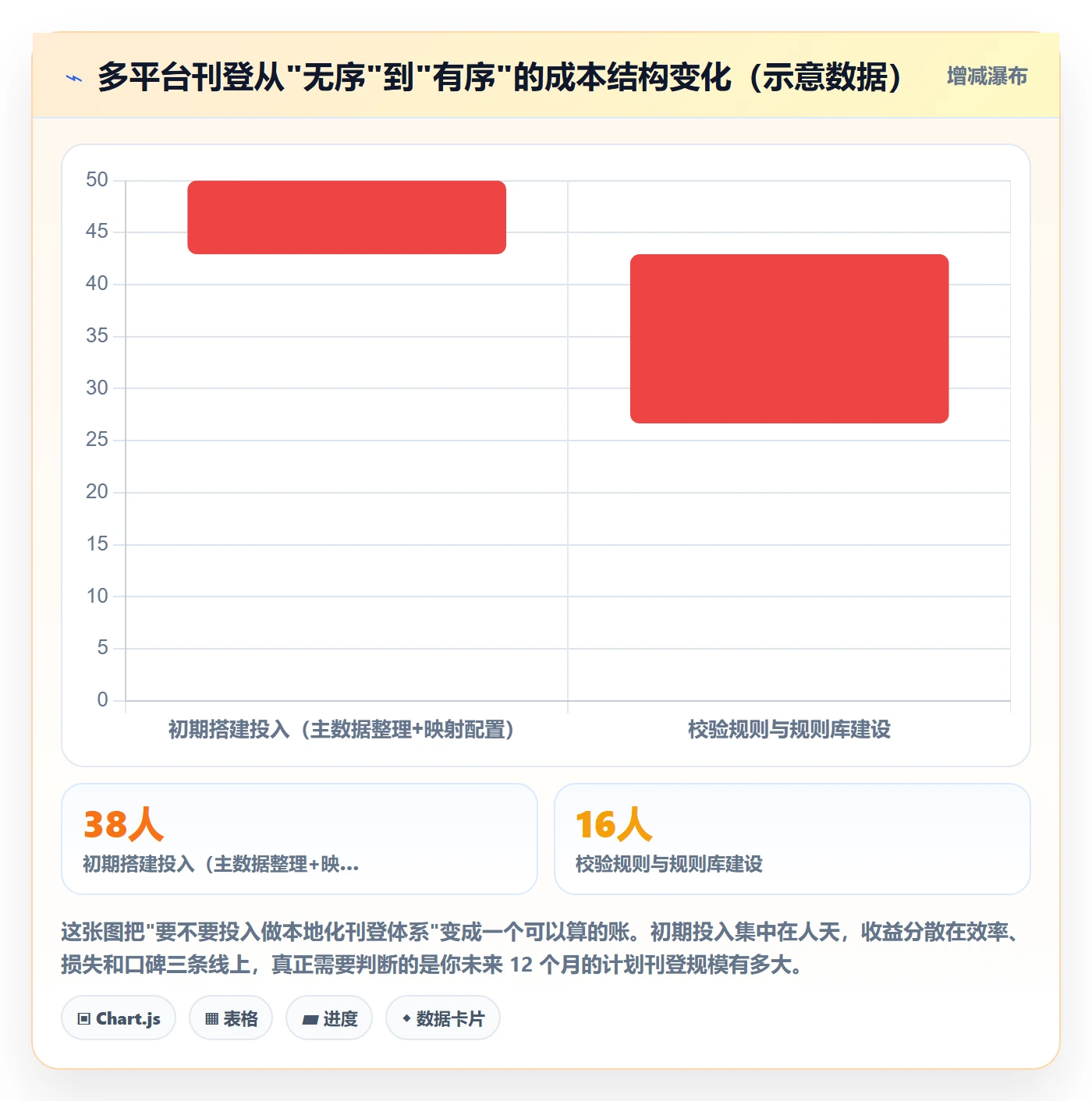 想做好erp跨境电商，先掌握本地化运营中的多平台刊登